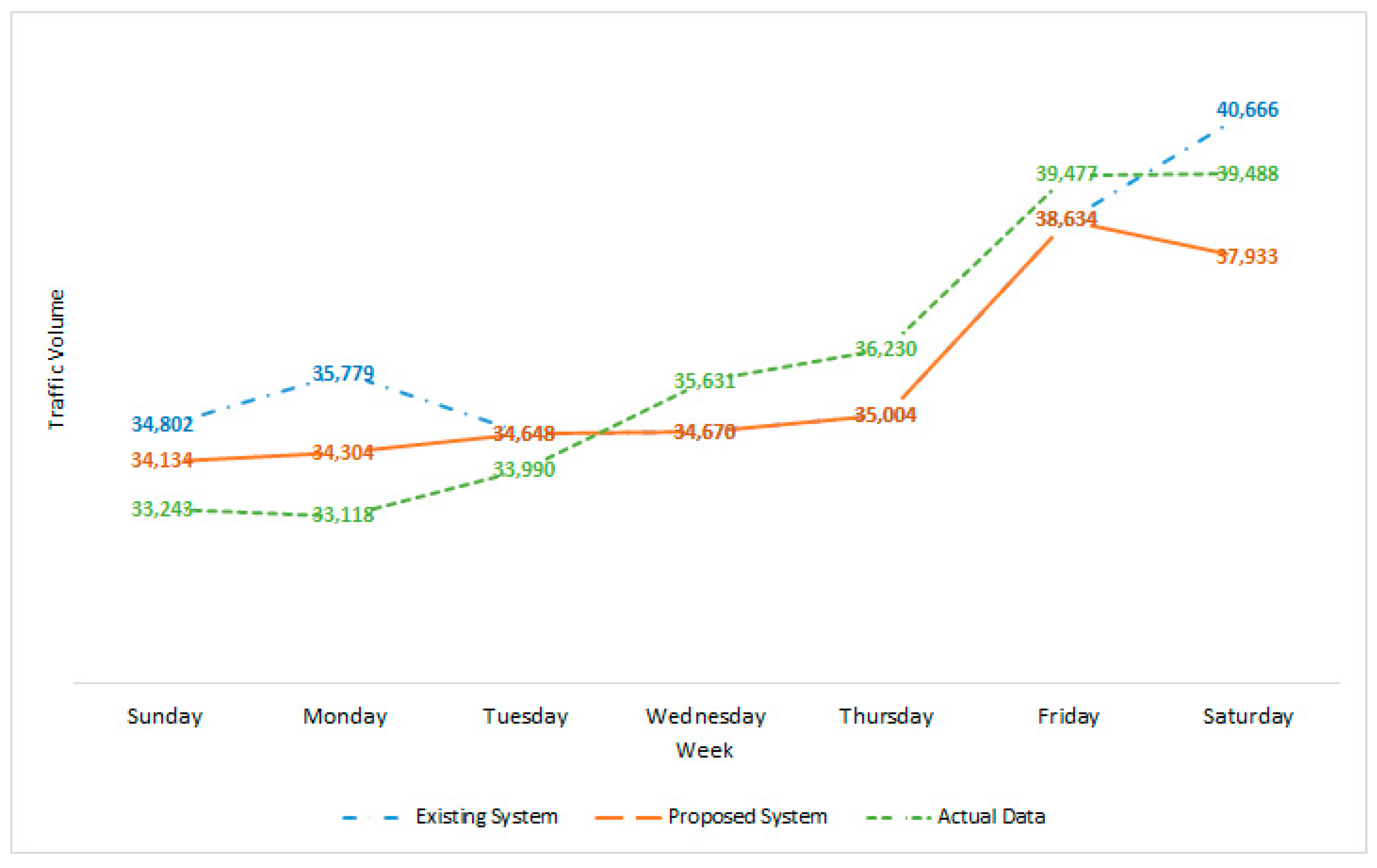 Electronics 10 00354 g016