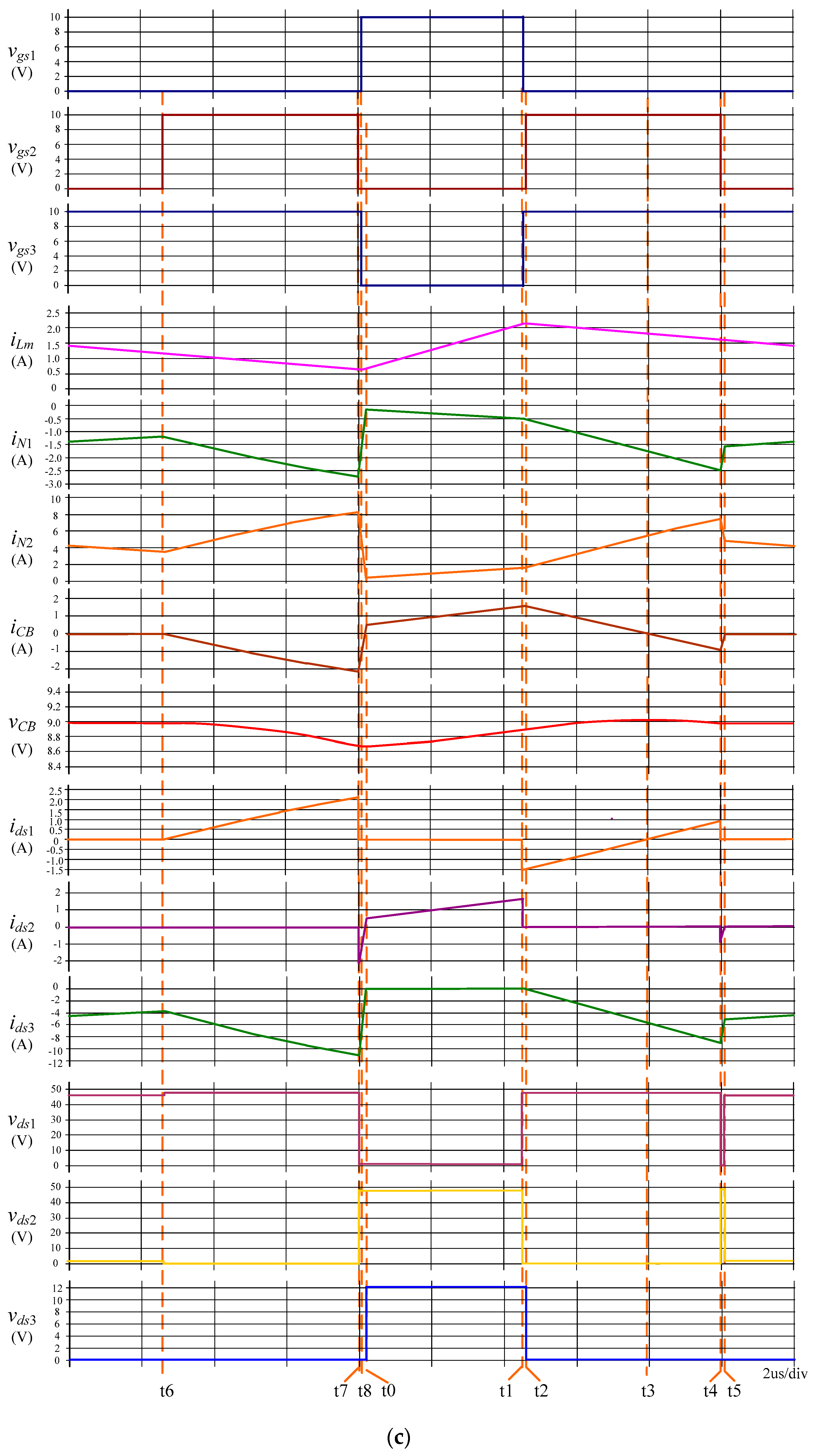 Electronics 10 00355 g002c 550