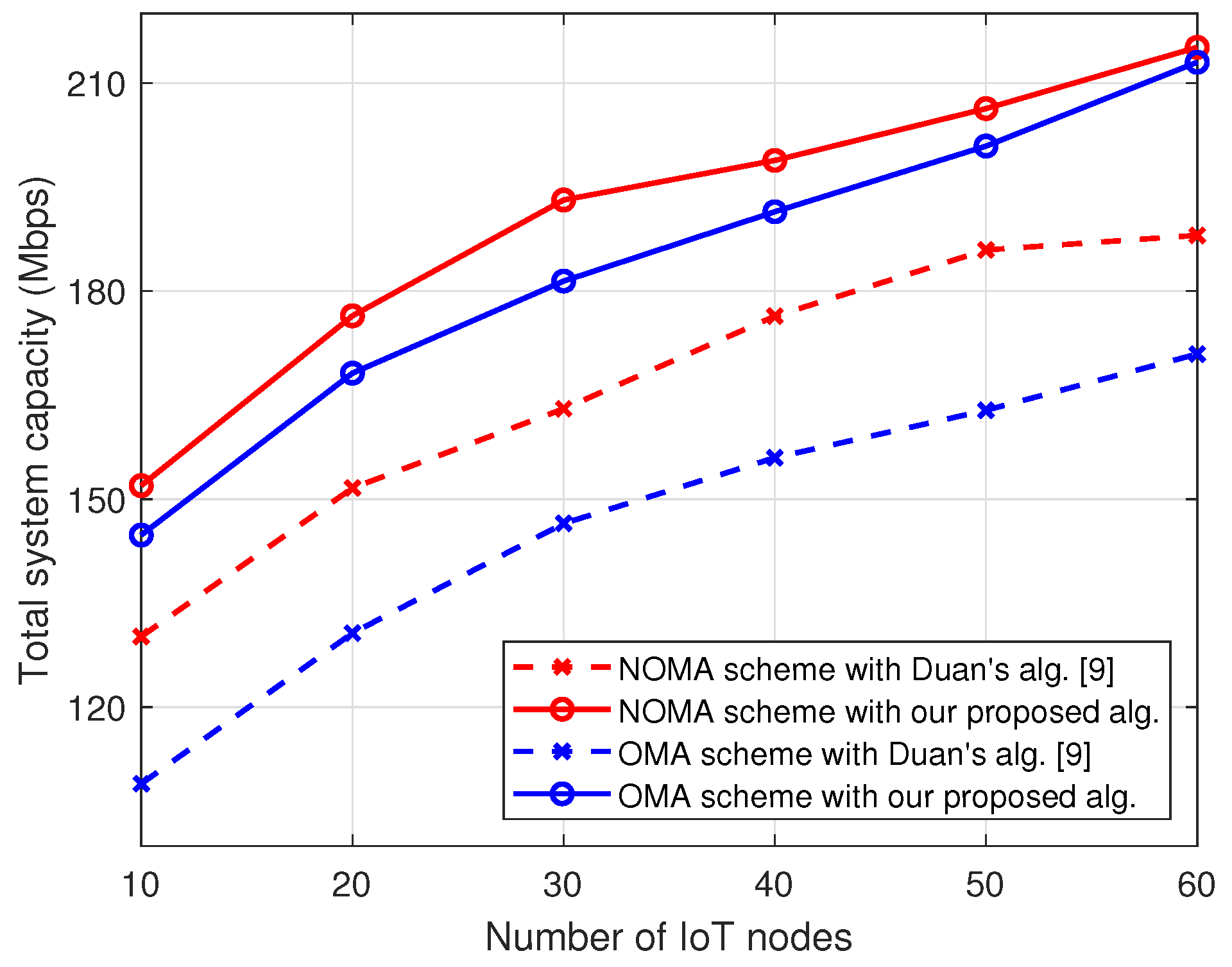 Electronics 10 00356 g005