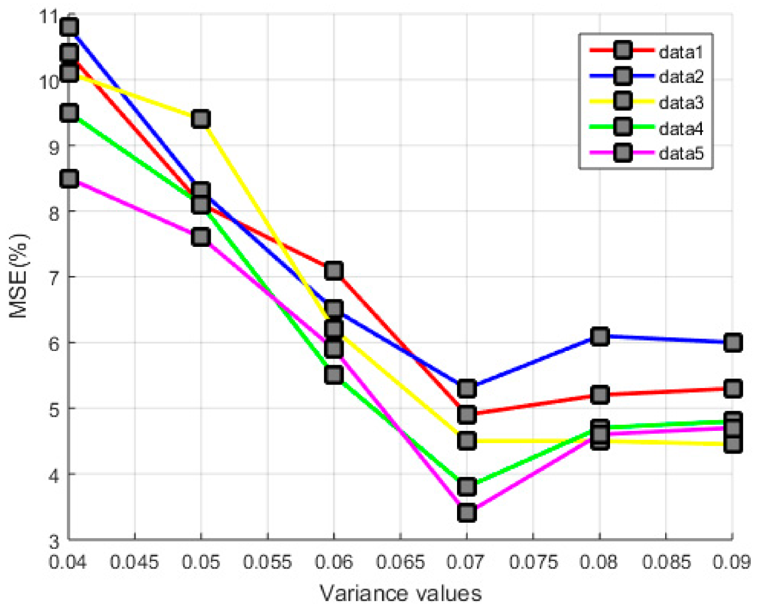 Electronics 10 00358 g007