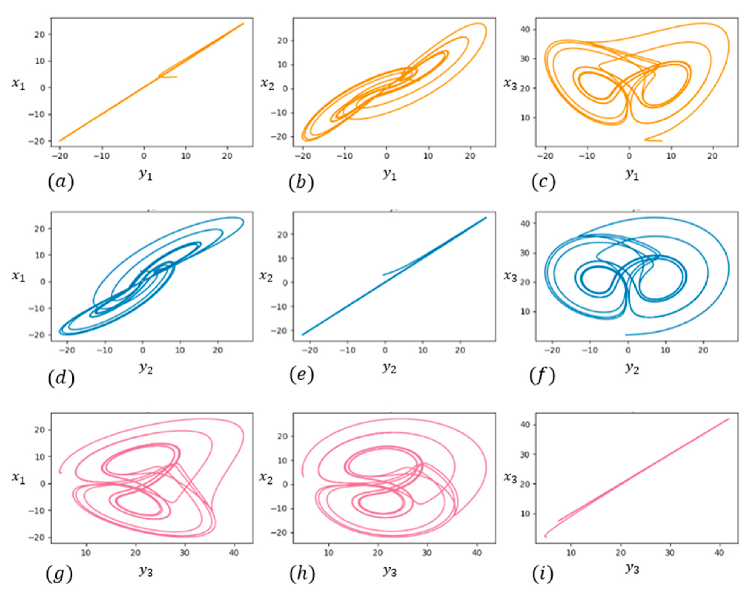 Electronics 10 00359 g014 Electronics 10 00359 g014