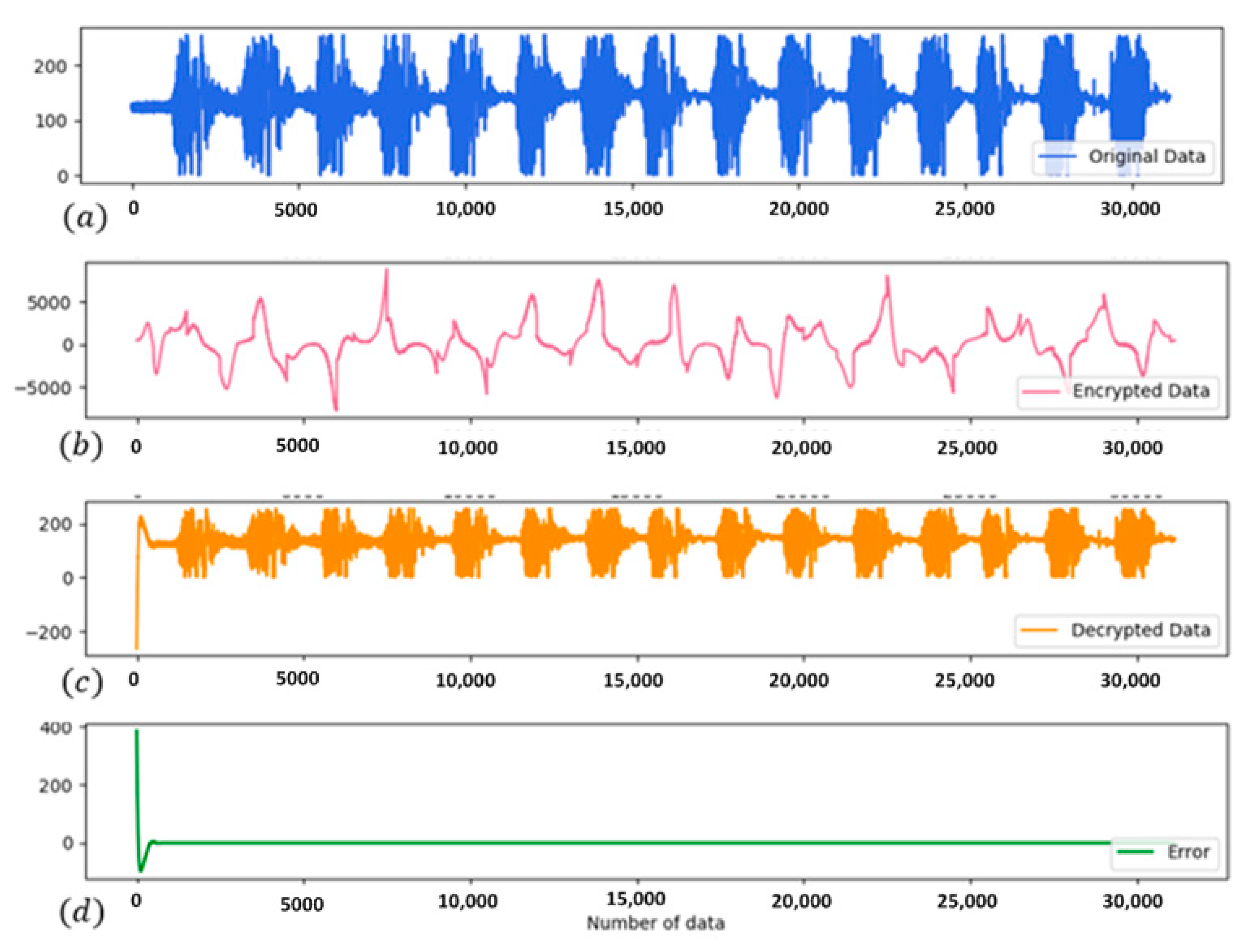 Electronics 10 00359 g015 Electronics 10 00359 g015