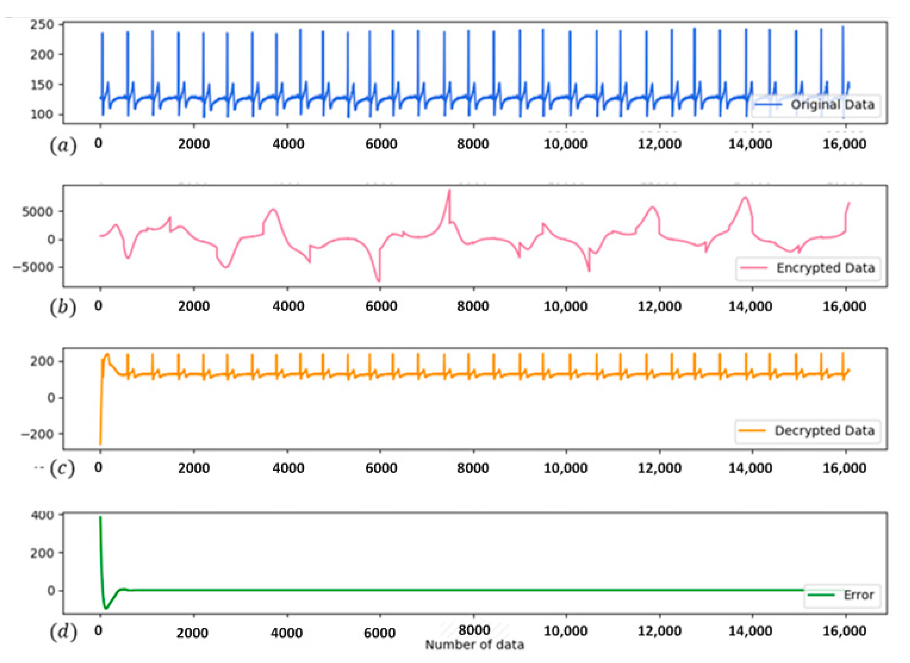 Electronics 10 00359 g016 Electronics 10 00359 g016