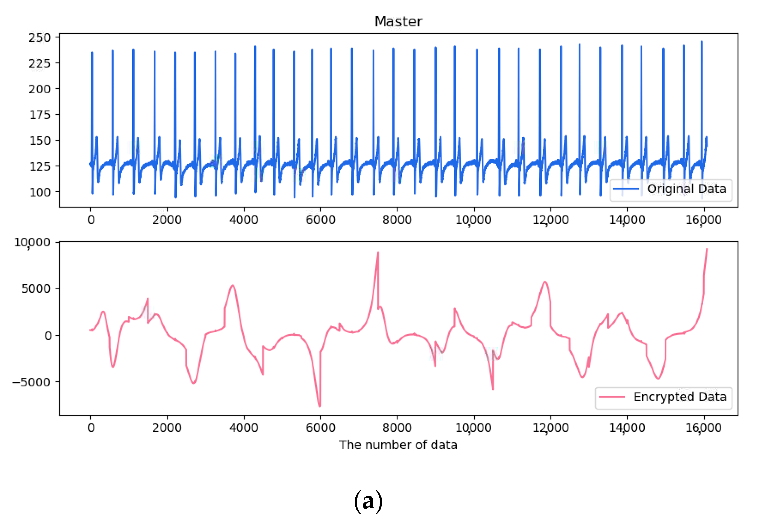 Electronics 10 00359 g022a Electronics 10 00359 g022a
