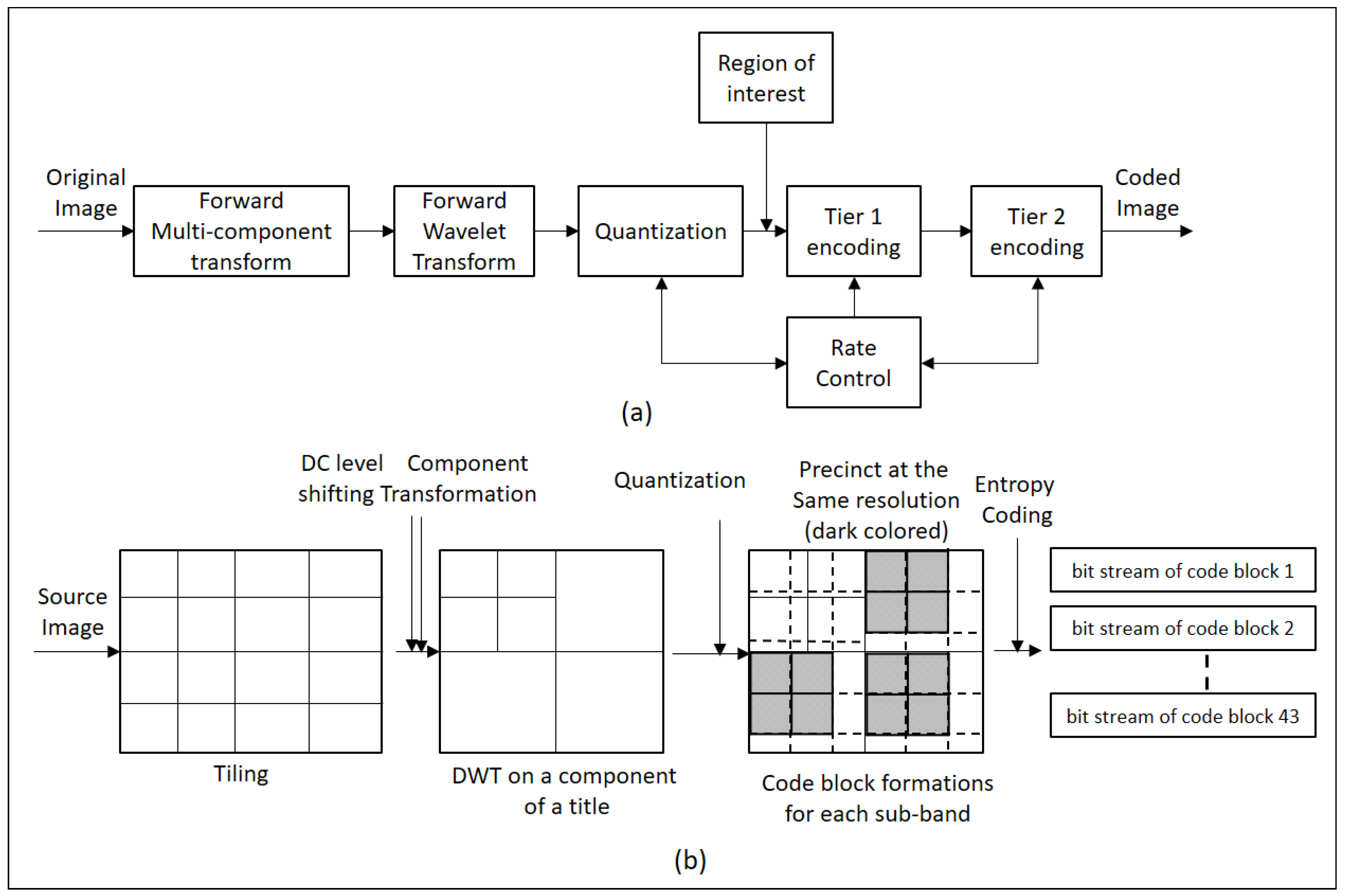 Electronics 10 00360 g010 Electronics 10 00360 g010