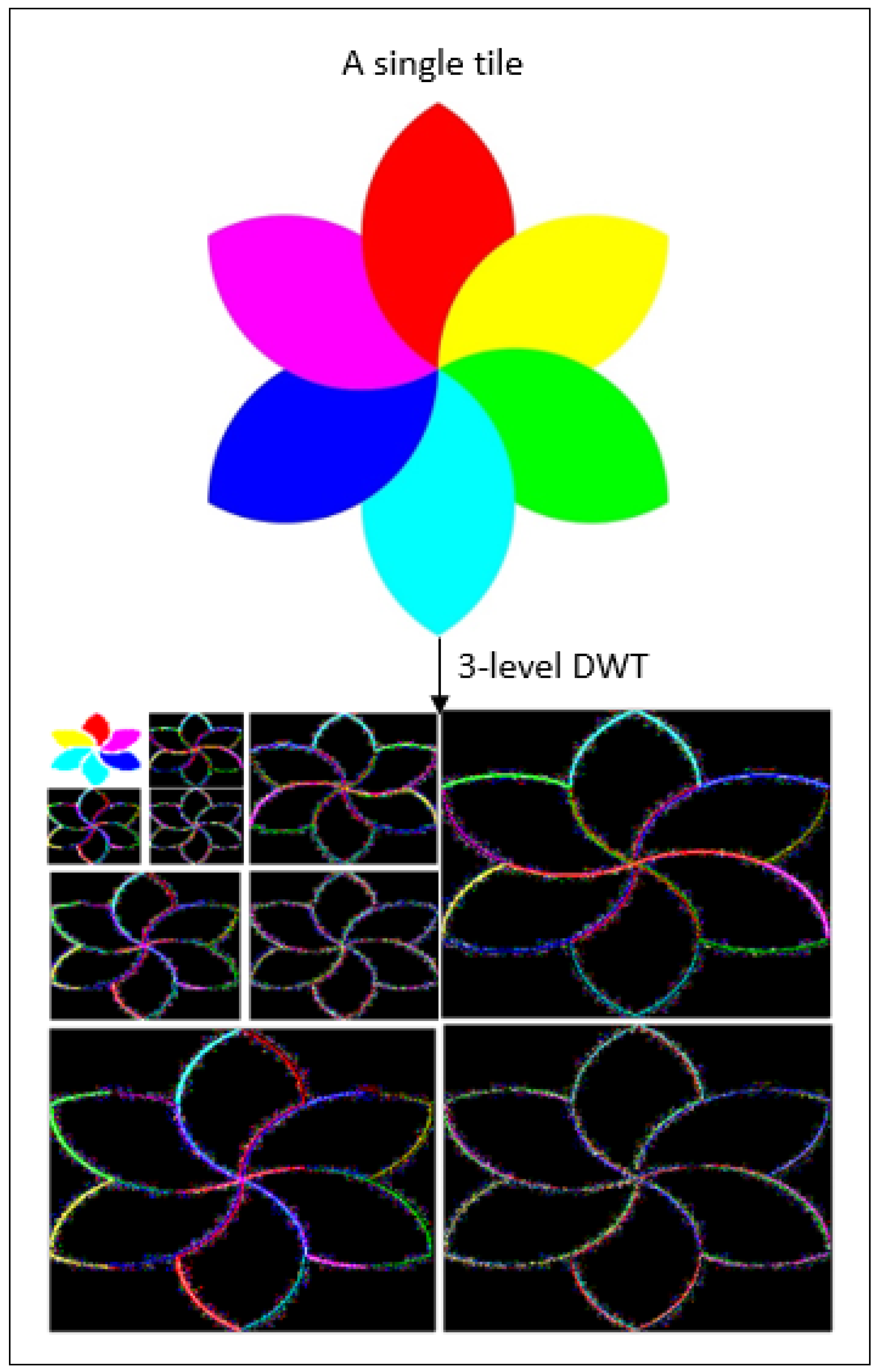 Electronics 10 00360 g011 Electronics 10 00360 g011
