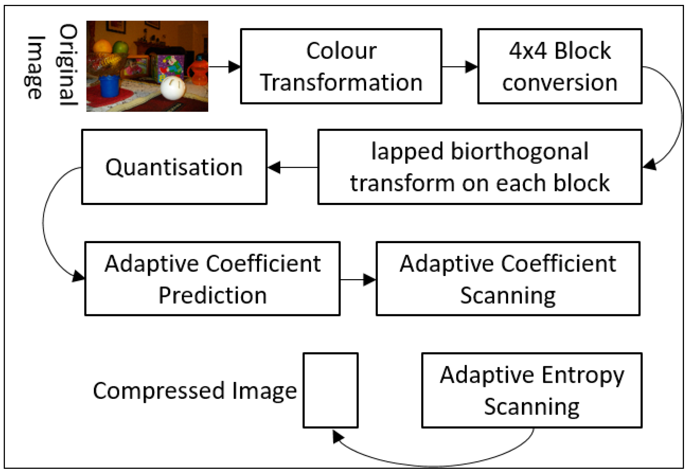 Electronics 10 00360 g012 Electronics 10 00360 g012