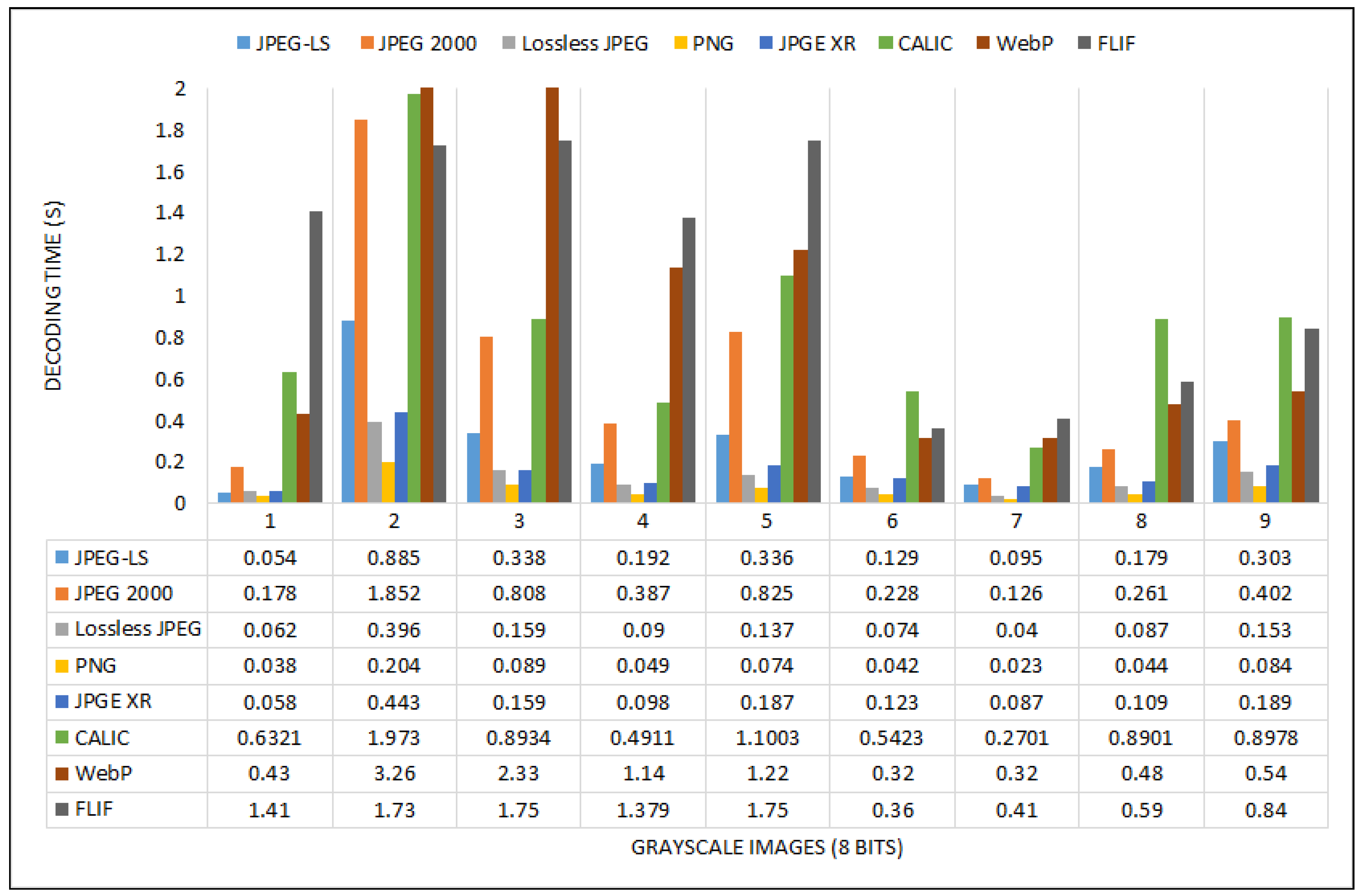 Electronics 10 00360 g016 Electronics 10 00360 g016