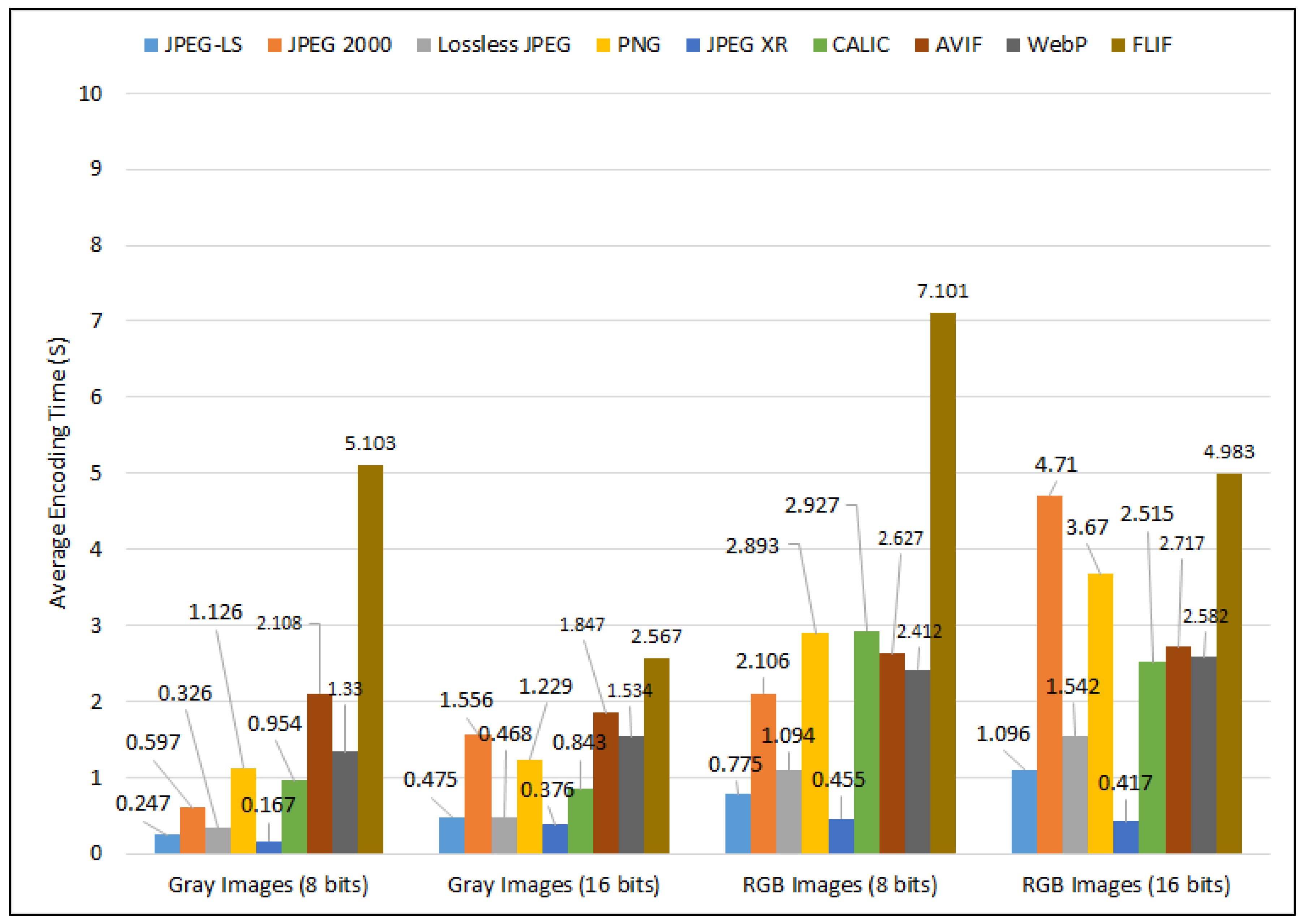 Electronics 10 00360 g027 Electronics 10 00360 g027