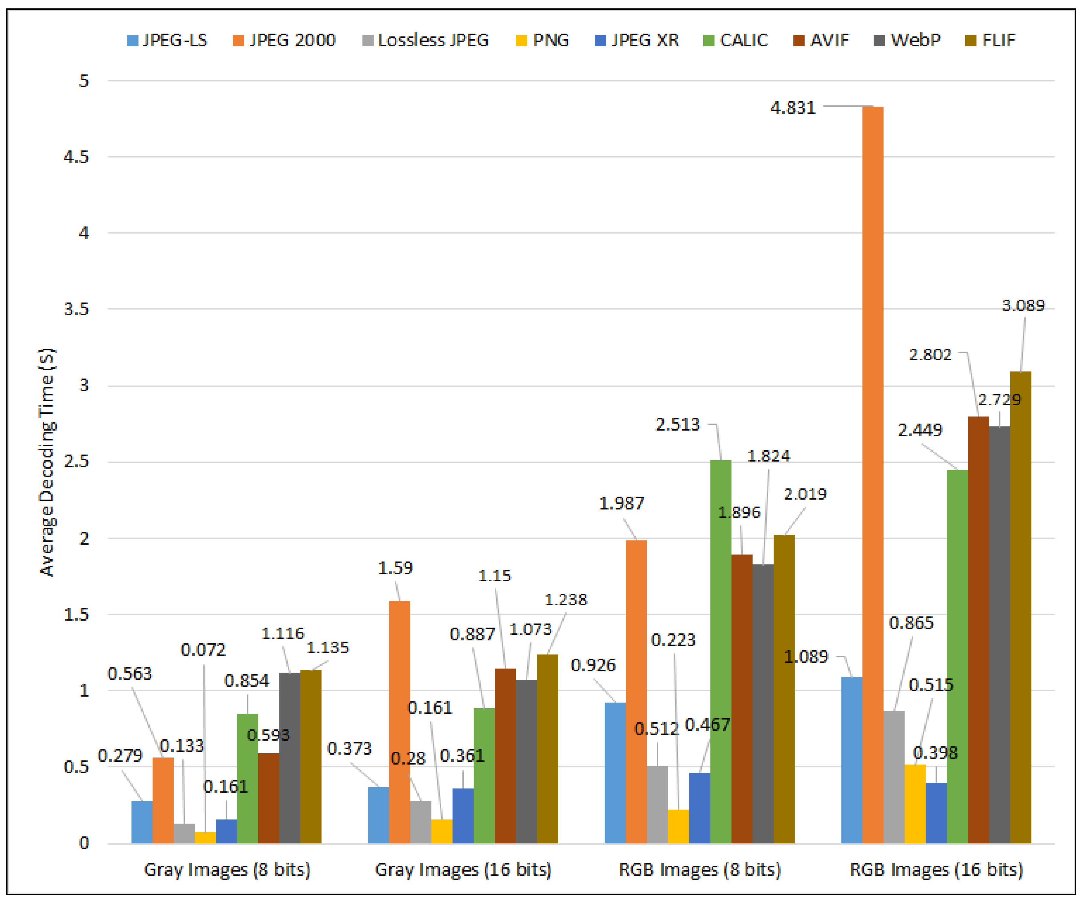 Electronics 10 00360 g028 Electronics 10 00360 g028