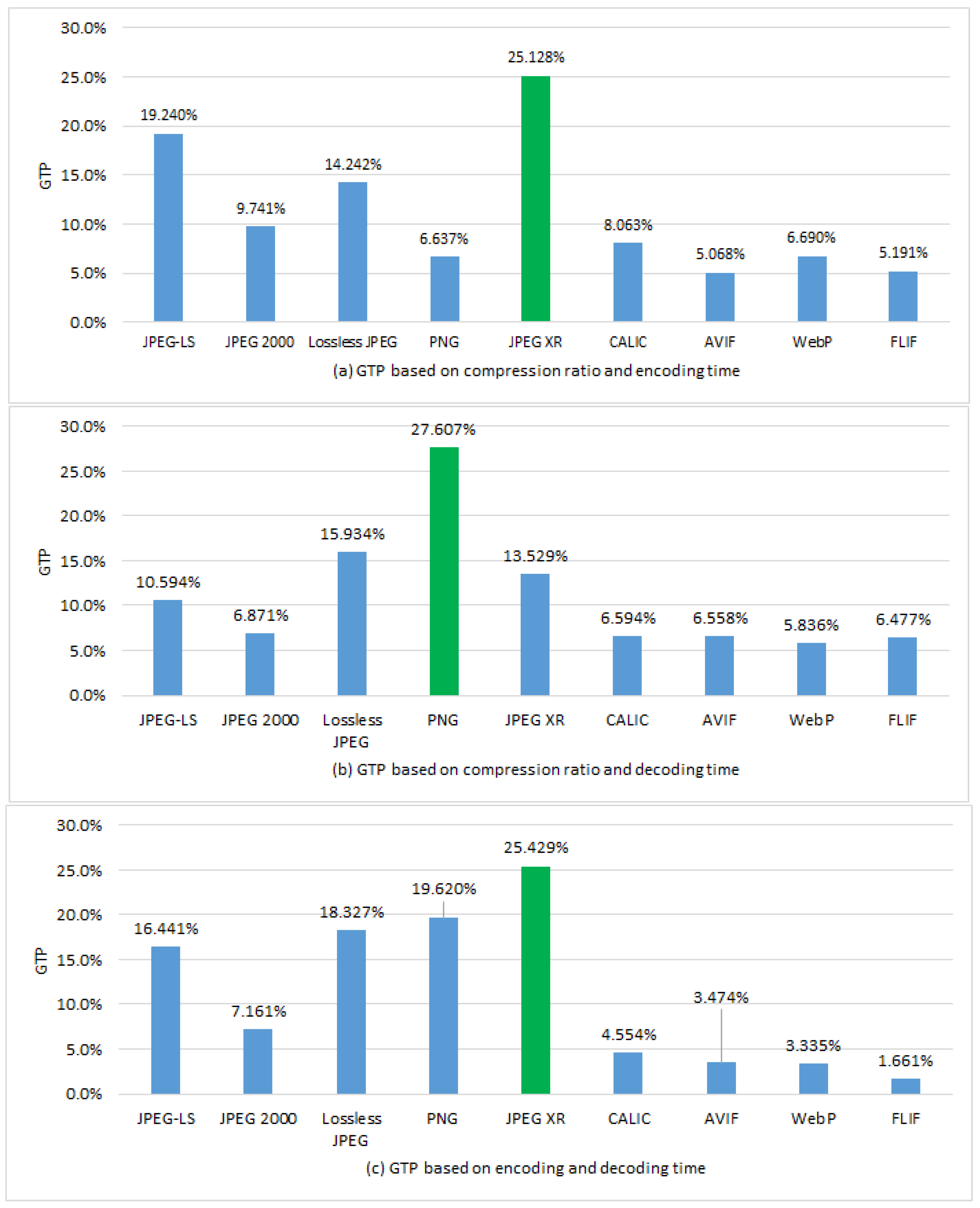 Electronics 10 00360 g029 Electronics 10 00360 g029