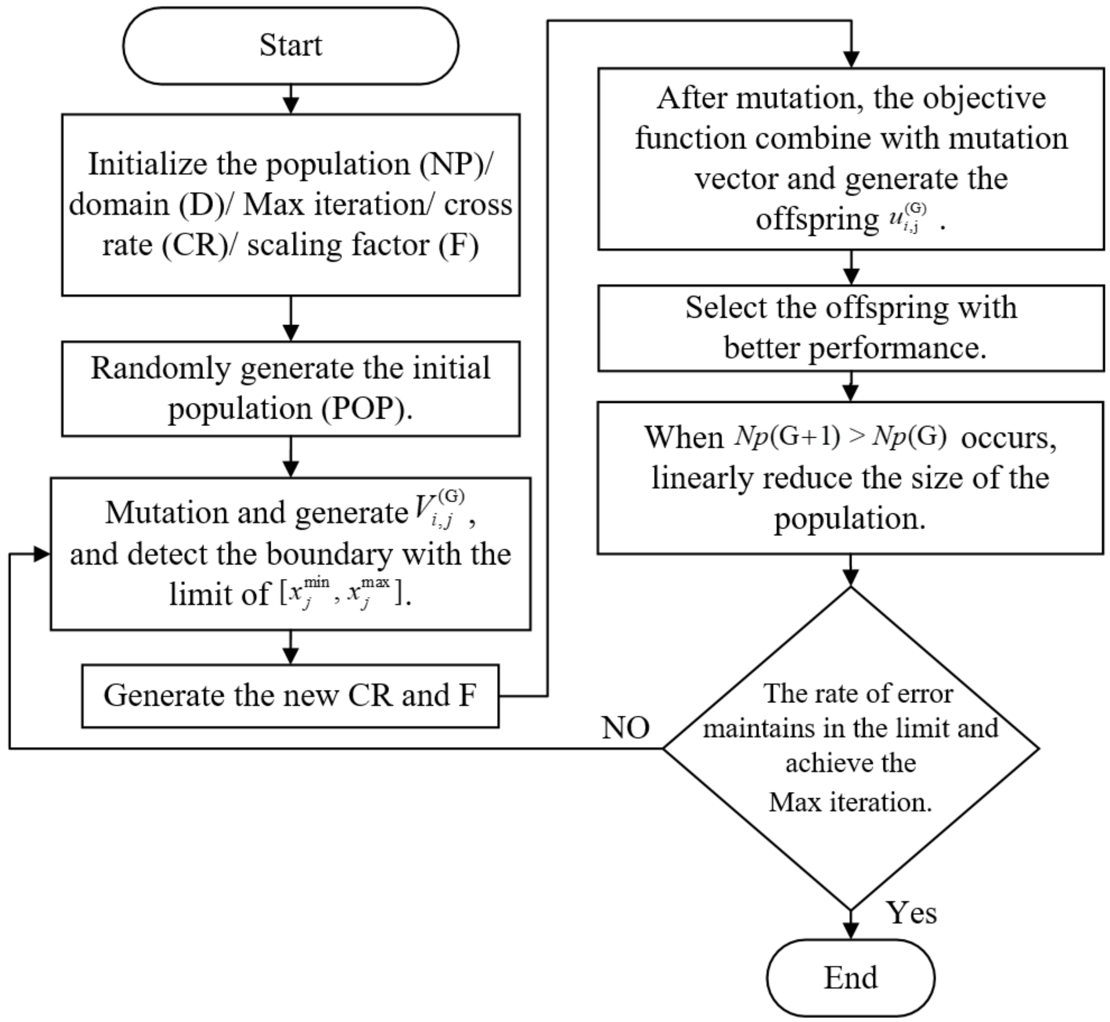 Electronics 10 00362 g001