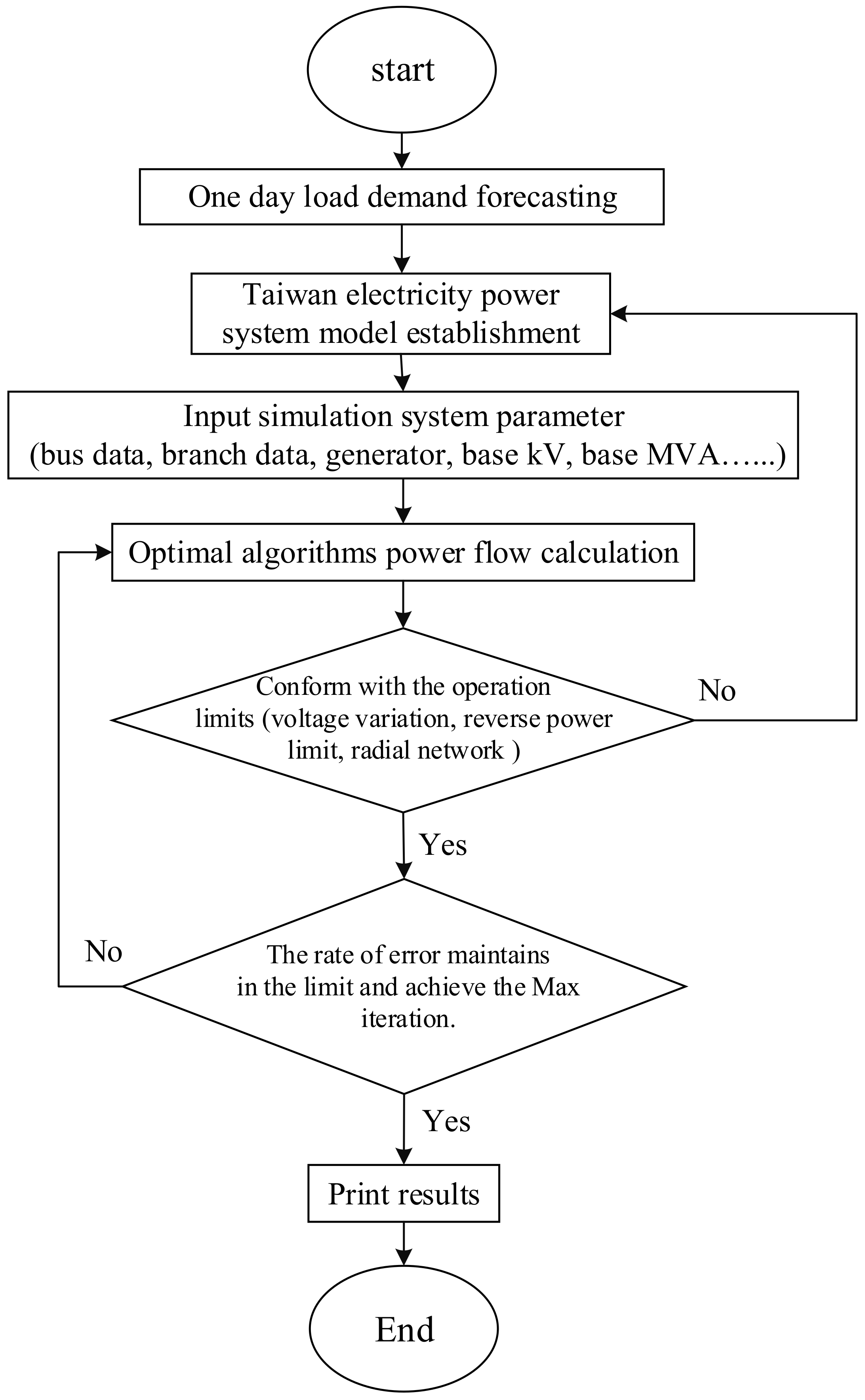 Planning and Research of Distribution Feeder Automation with ...