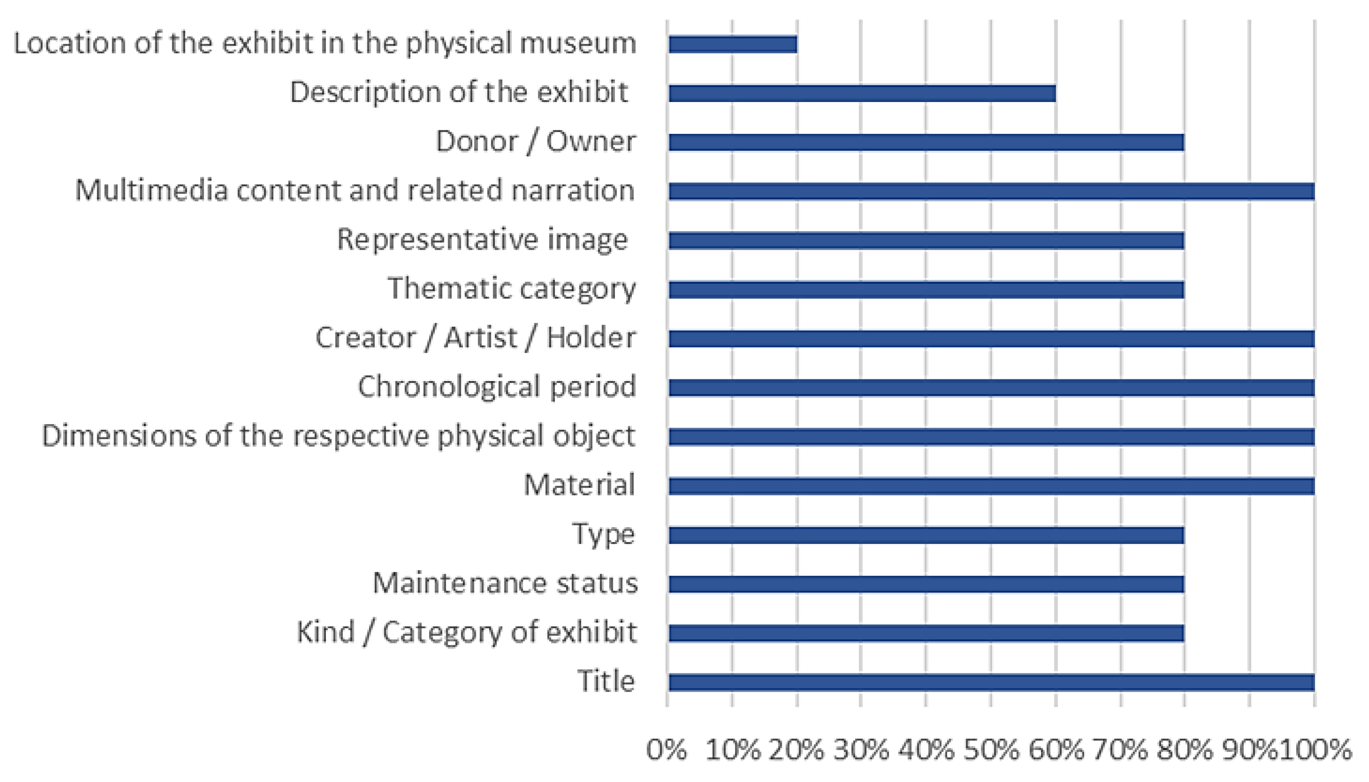 Electronics 10 00363 g002
