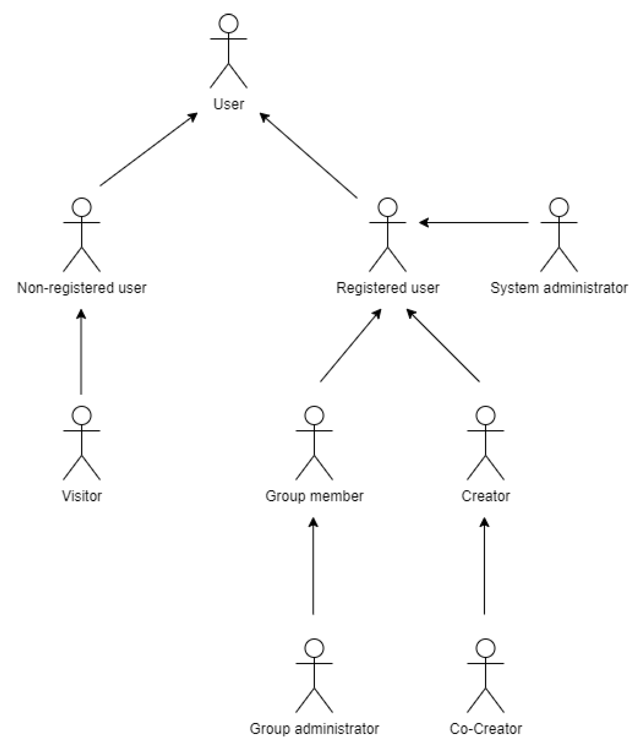 Electronics 10 00363 g004