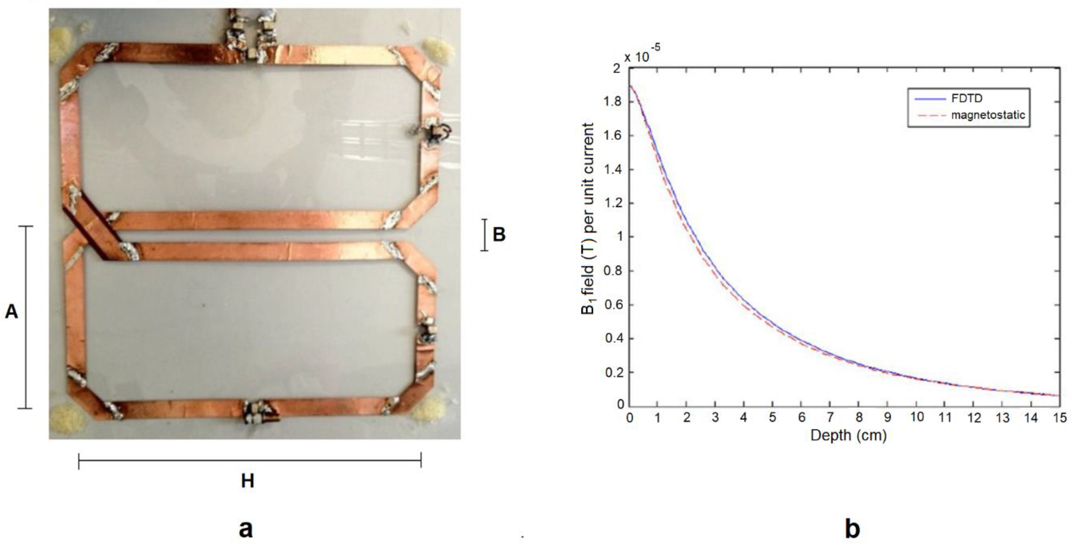 Electronics 10 00366 g009