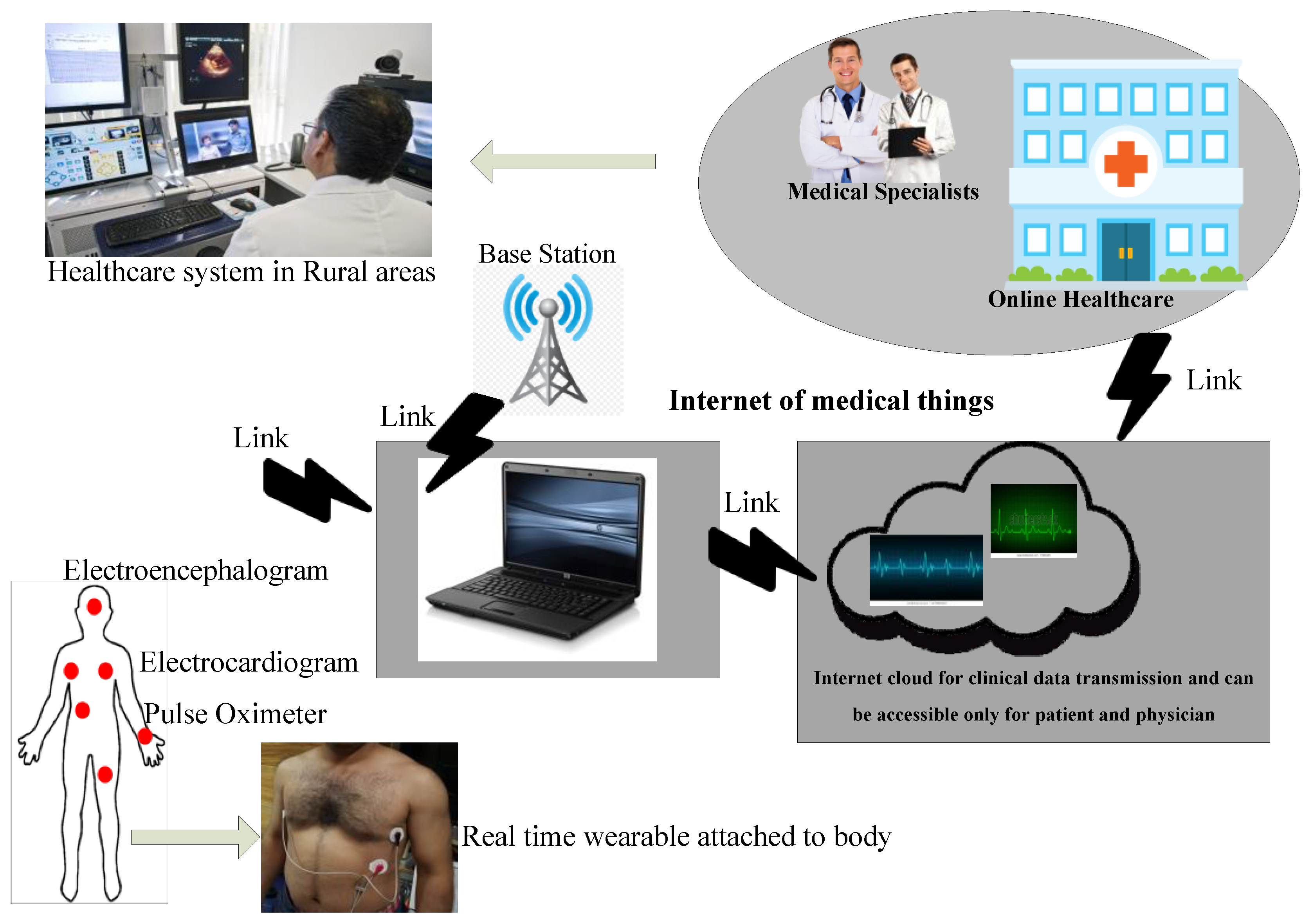 Electronics 10 00367 g001 Electronics 10 00367 g001