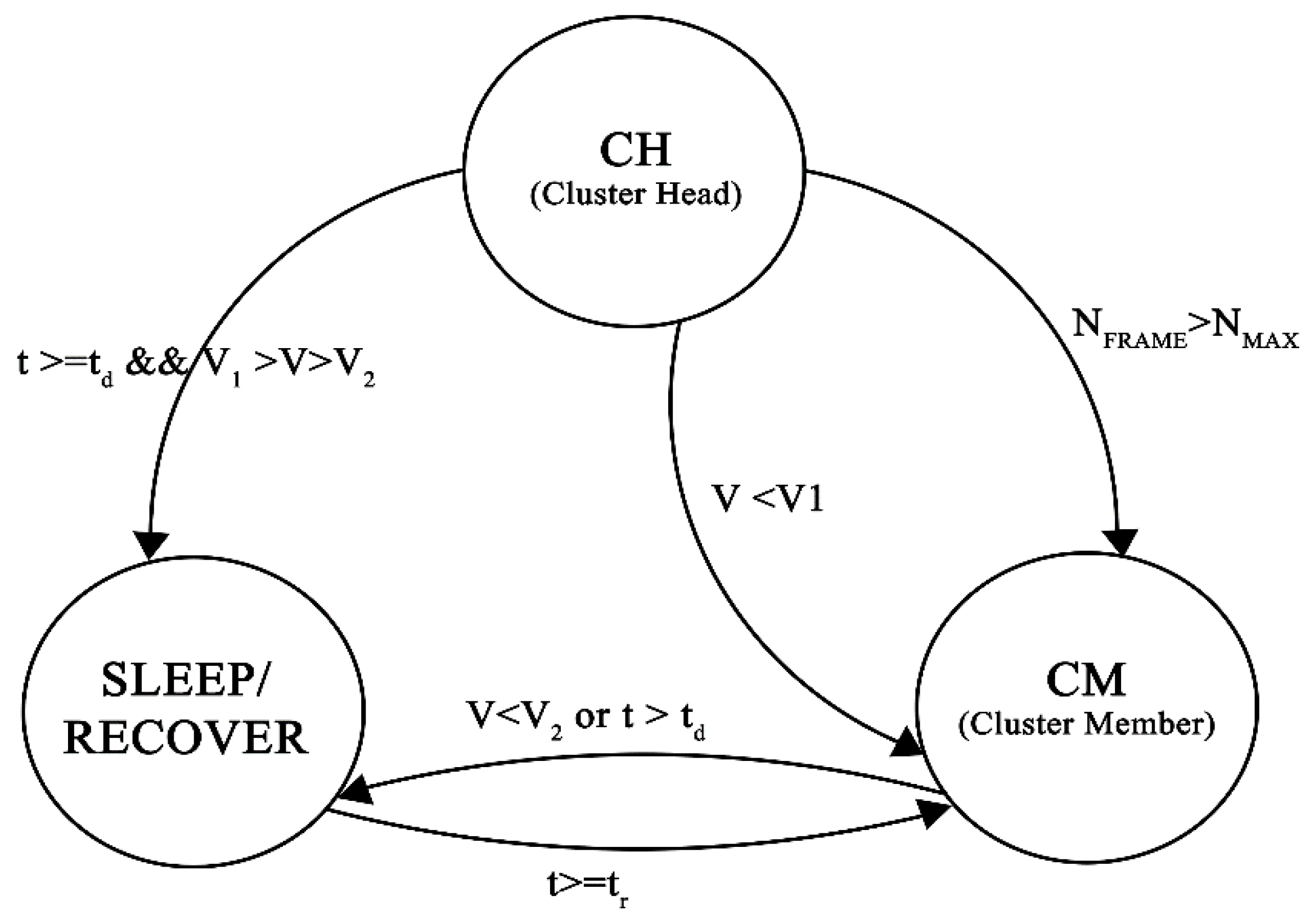 Electronics 10 00367 g002 Electronics 10 00367 g002