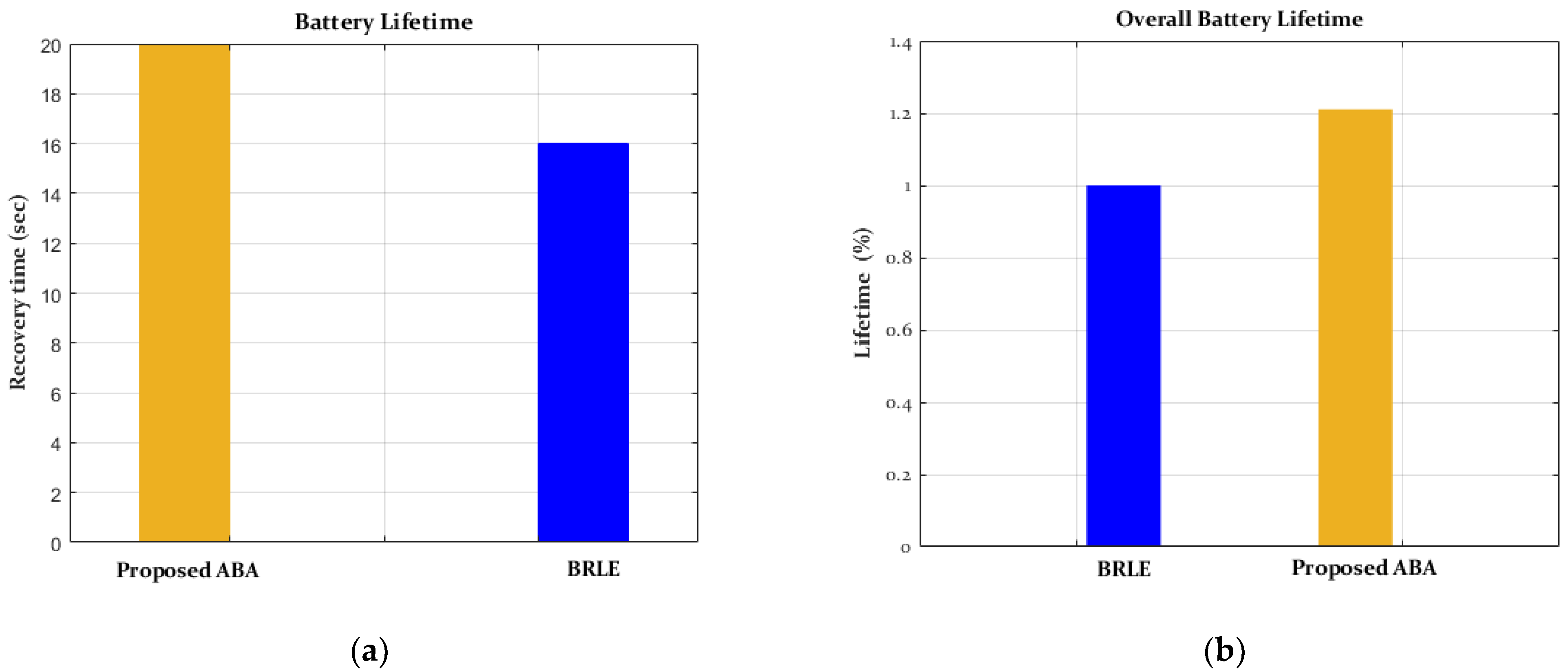 Electronics 10 00367 g009 Electronics 10 00367 g009