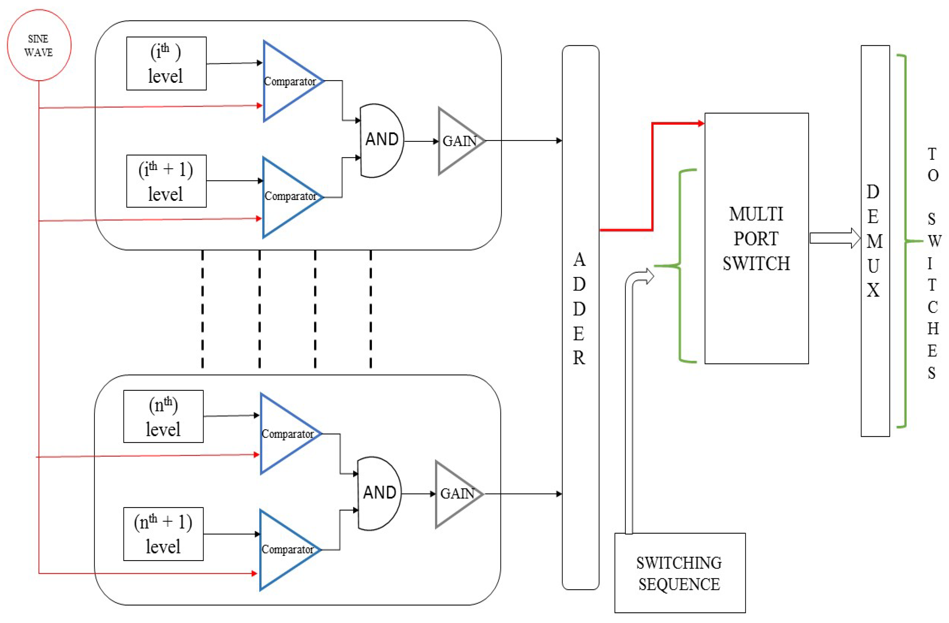 Electronics 10 00368 g003