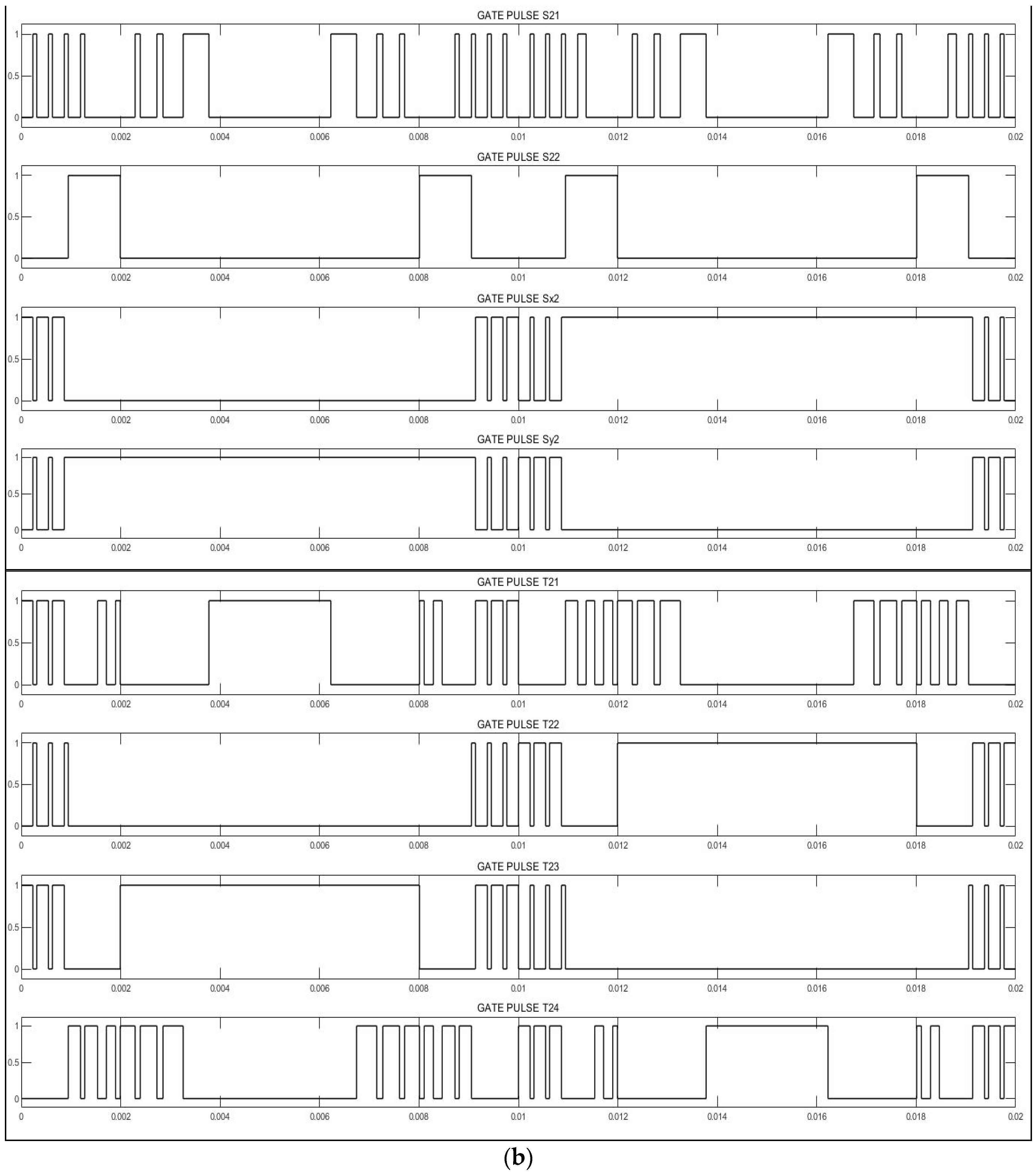 Electronics 10 00368 g005b