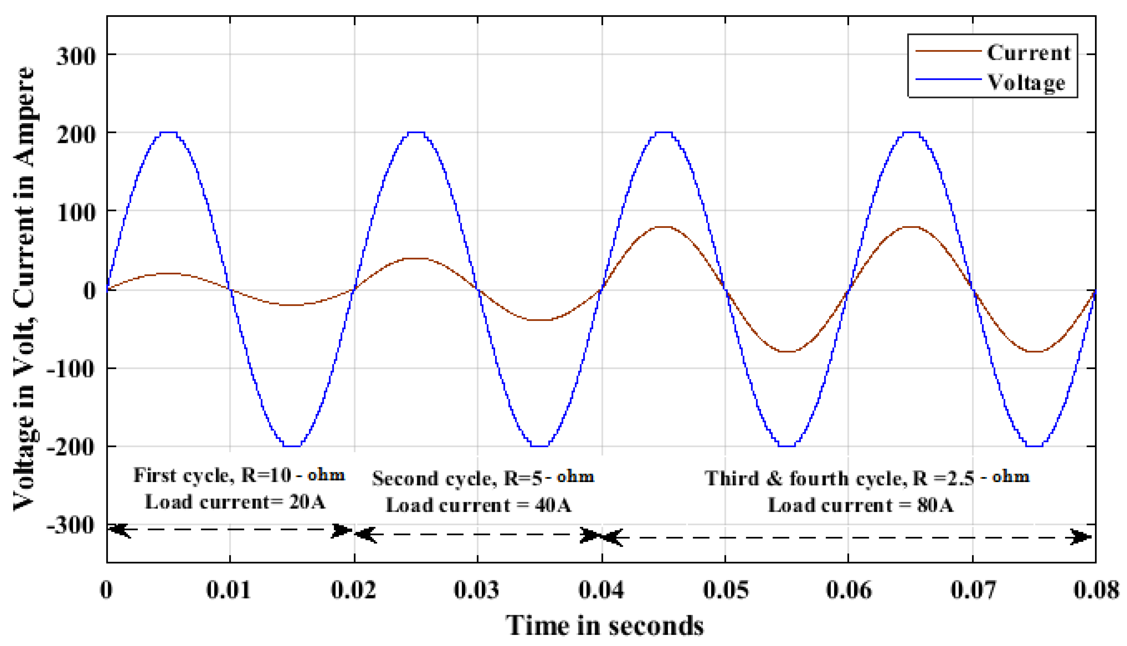 Electronics 10 00368 g006