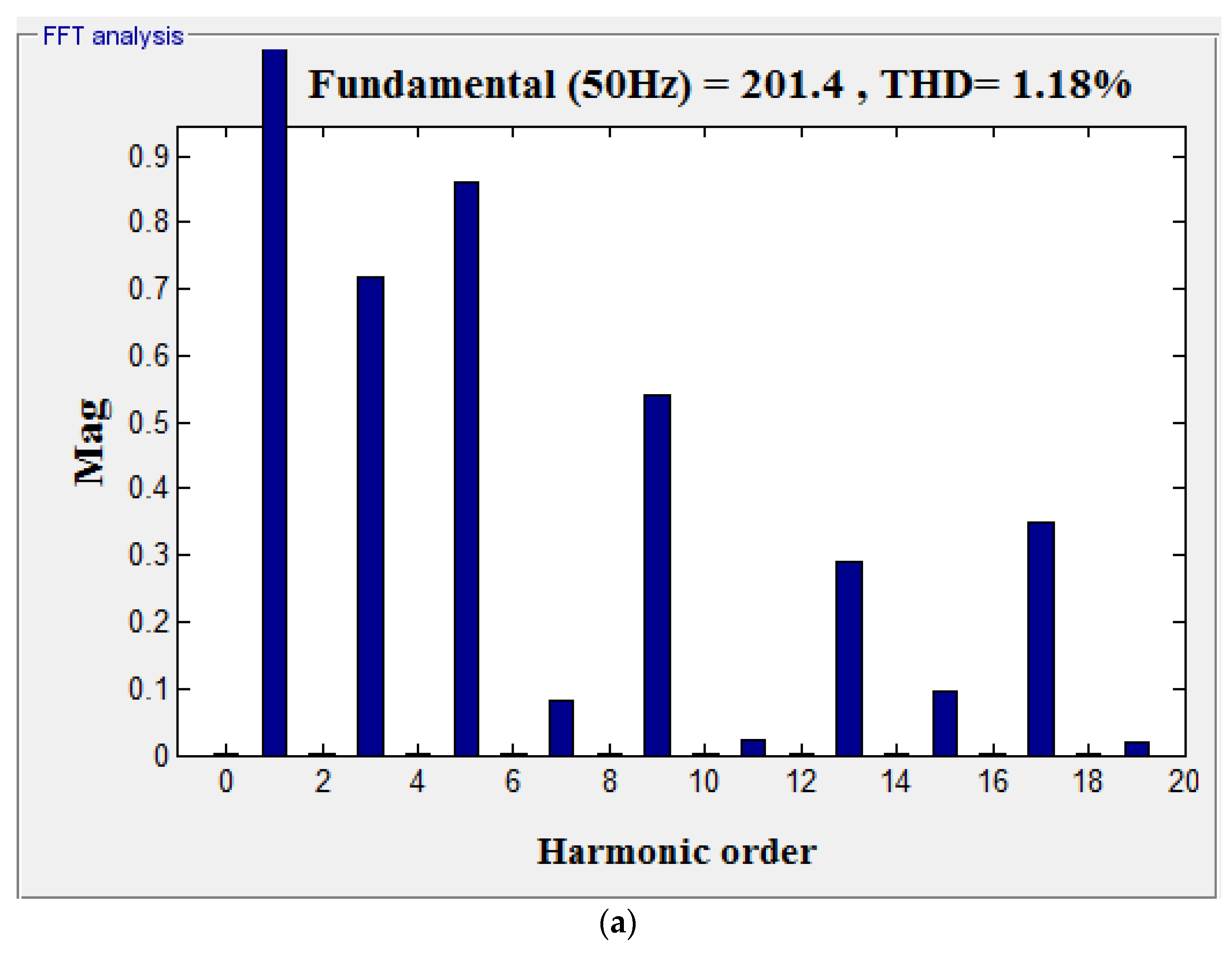 Electronics 10 00368 g007a