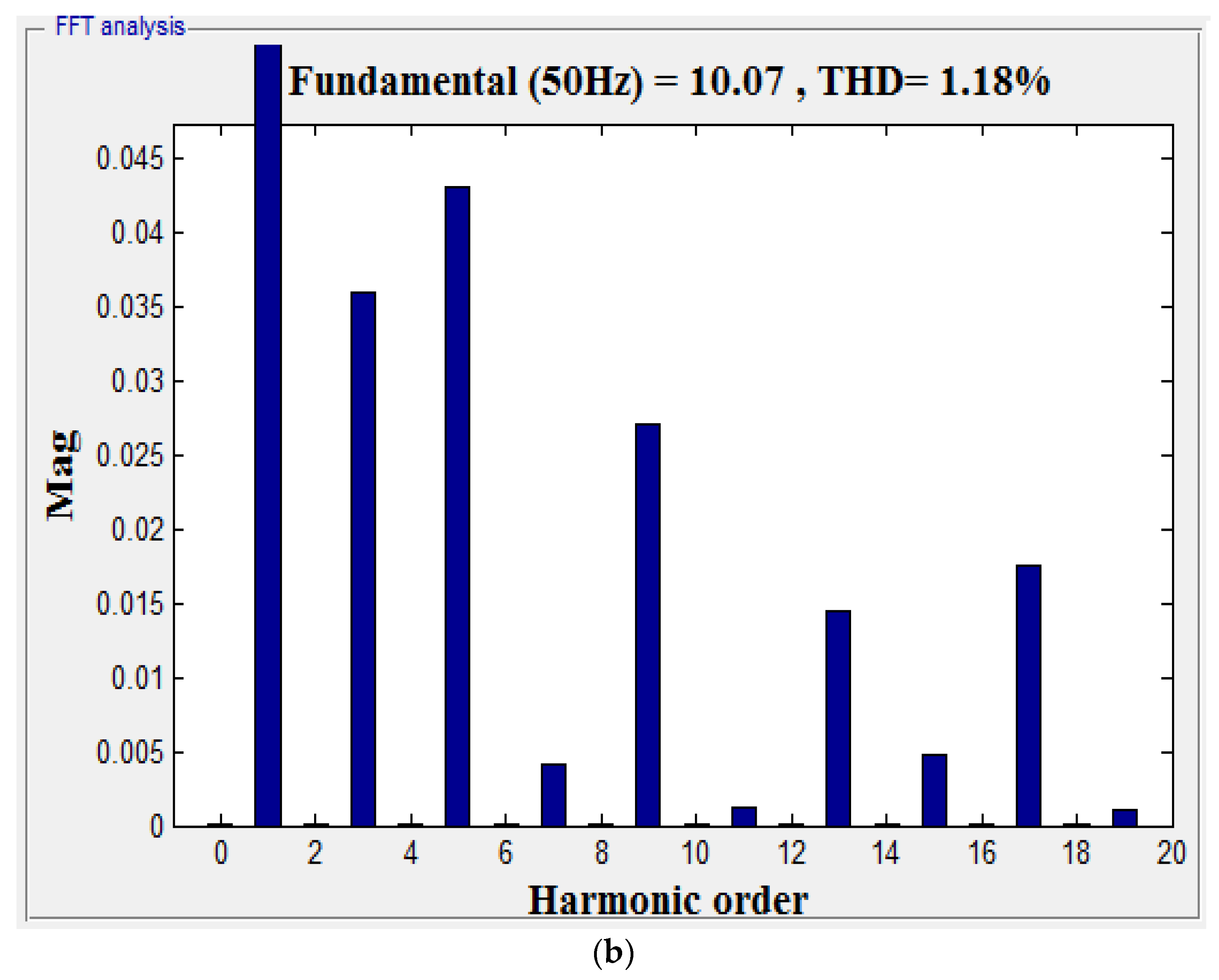 Electronics 10 00368 g007b