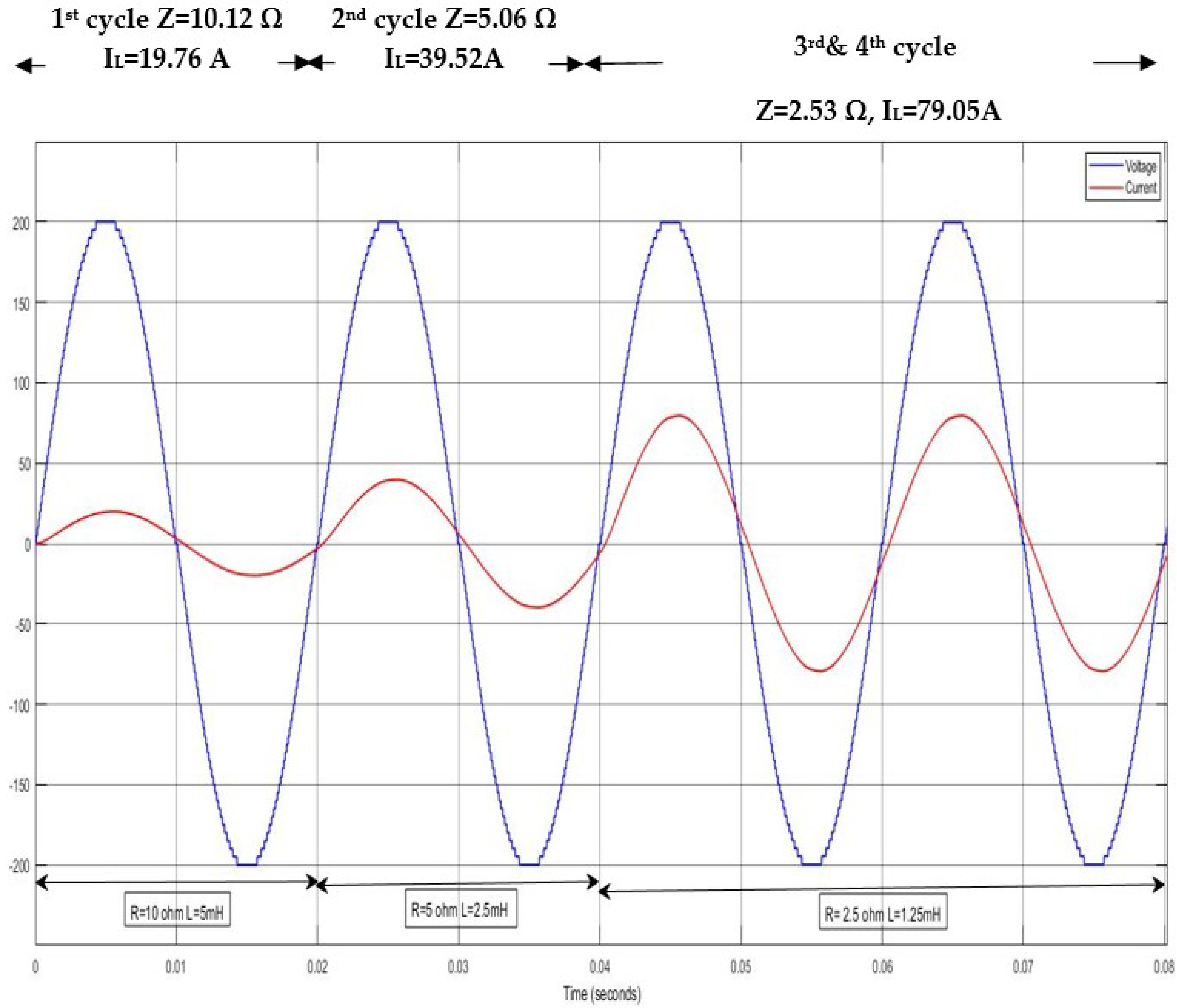 Electronics 10 00368 g008