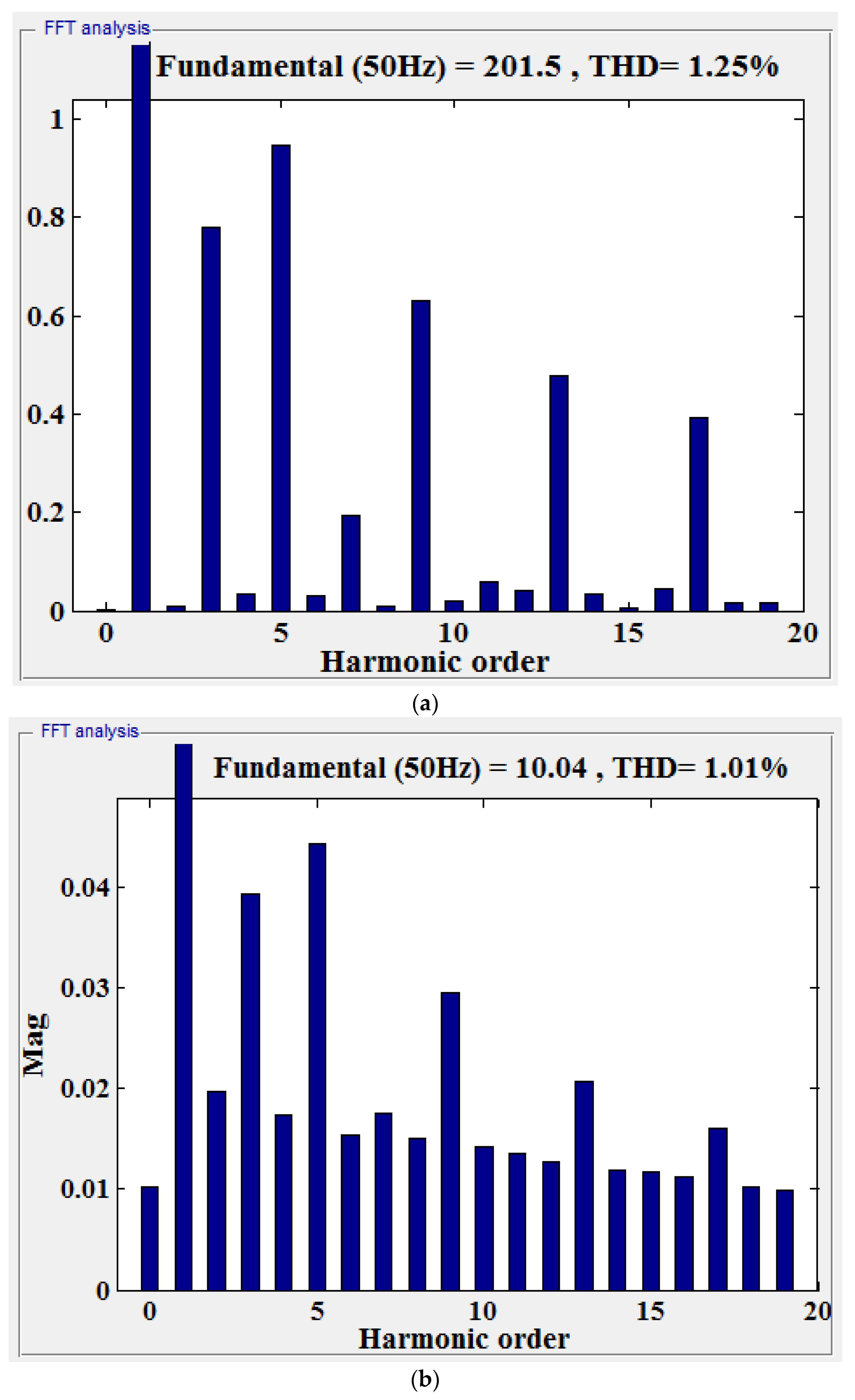 Electronics 10 00368 g009