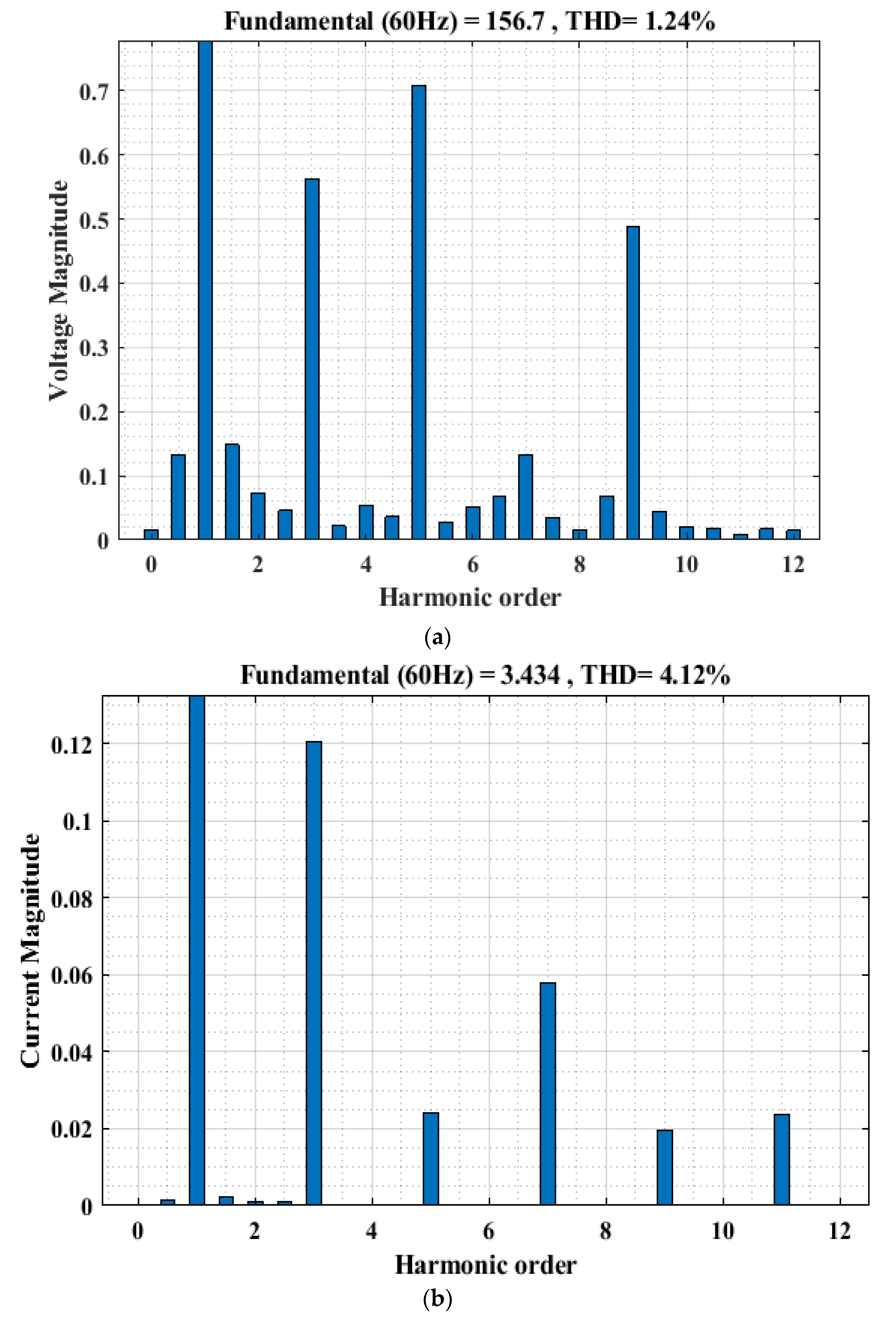 Electronics 10 00368 g012