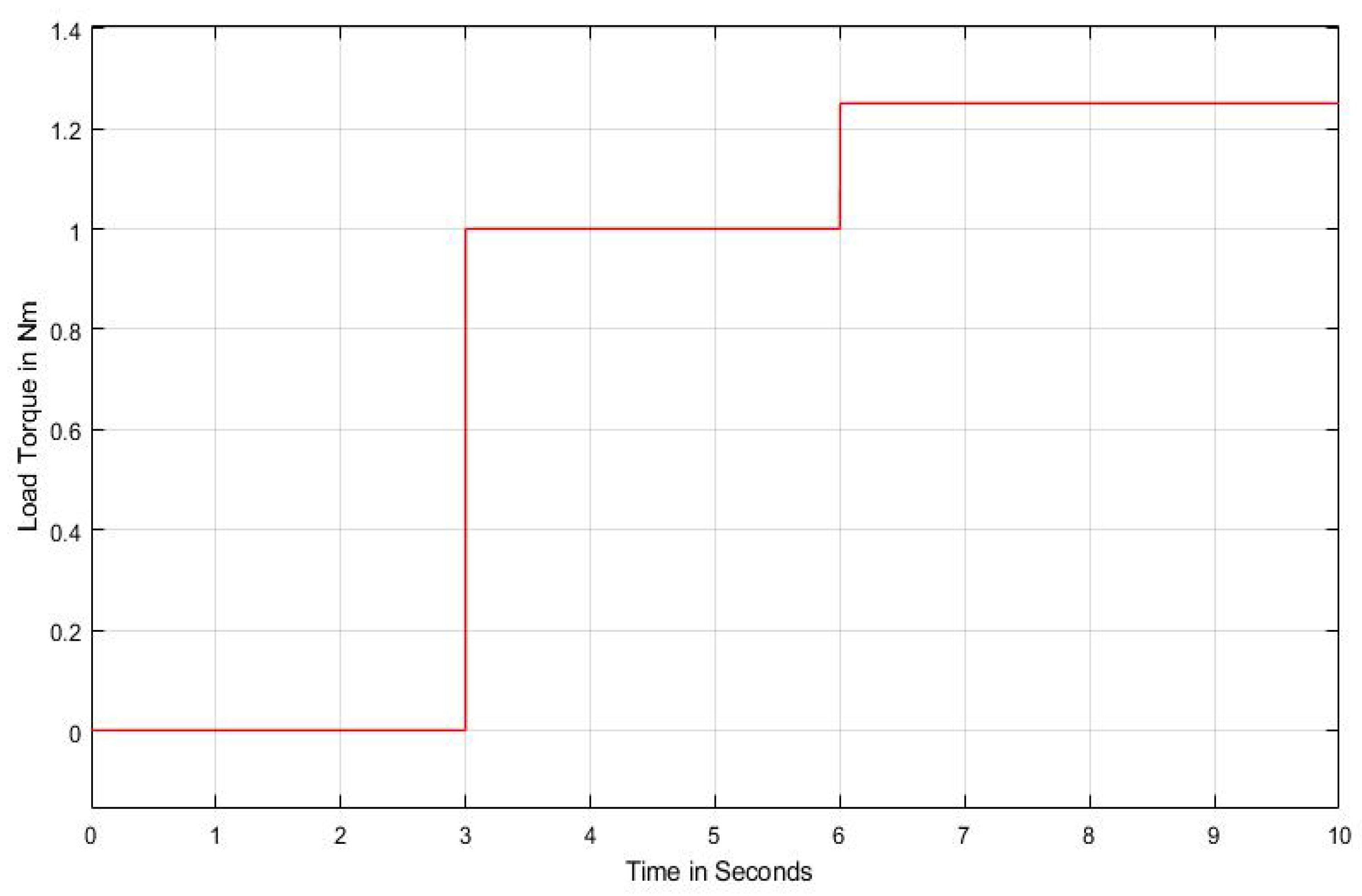 Electronics 10 00368 g015