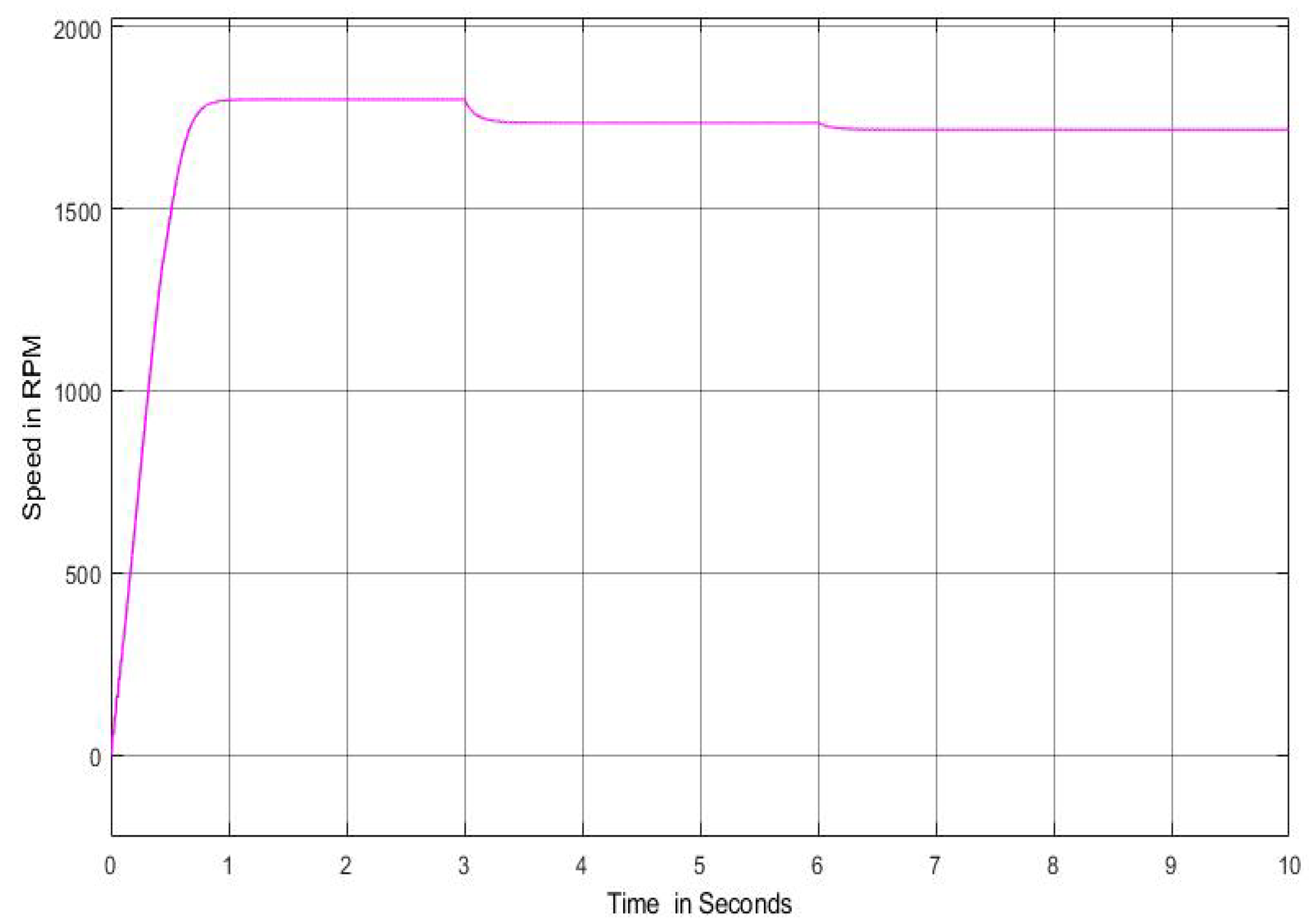 Electronics 10 00368 g016