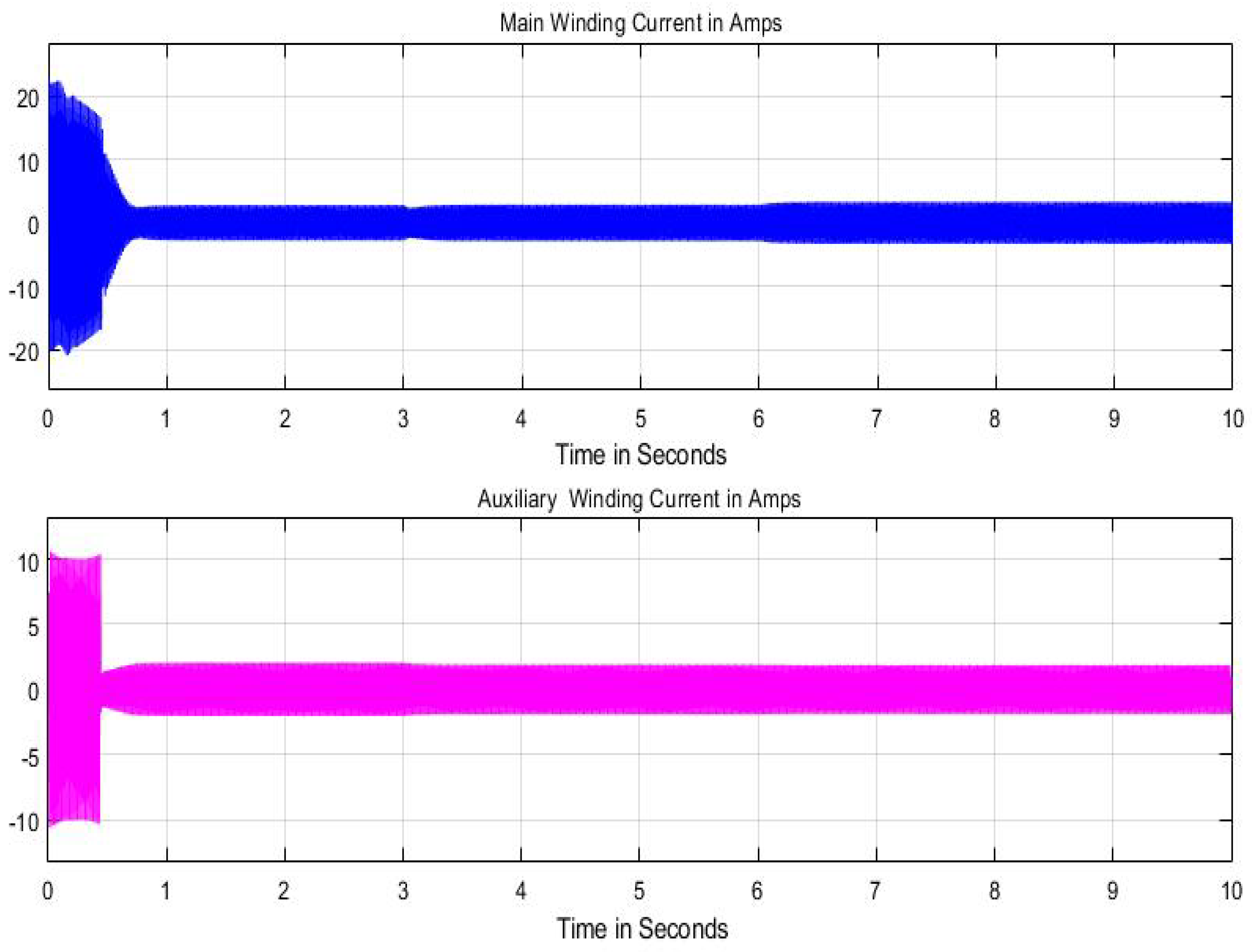 Electronics 10 00368 g017