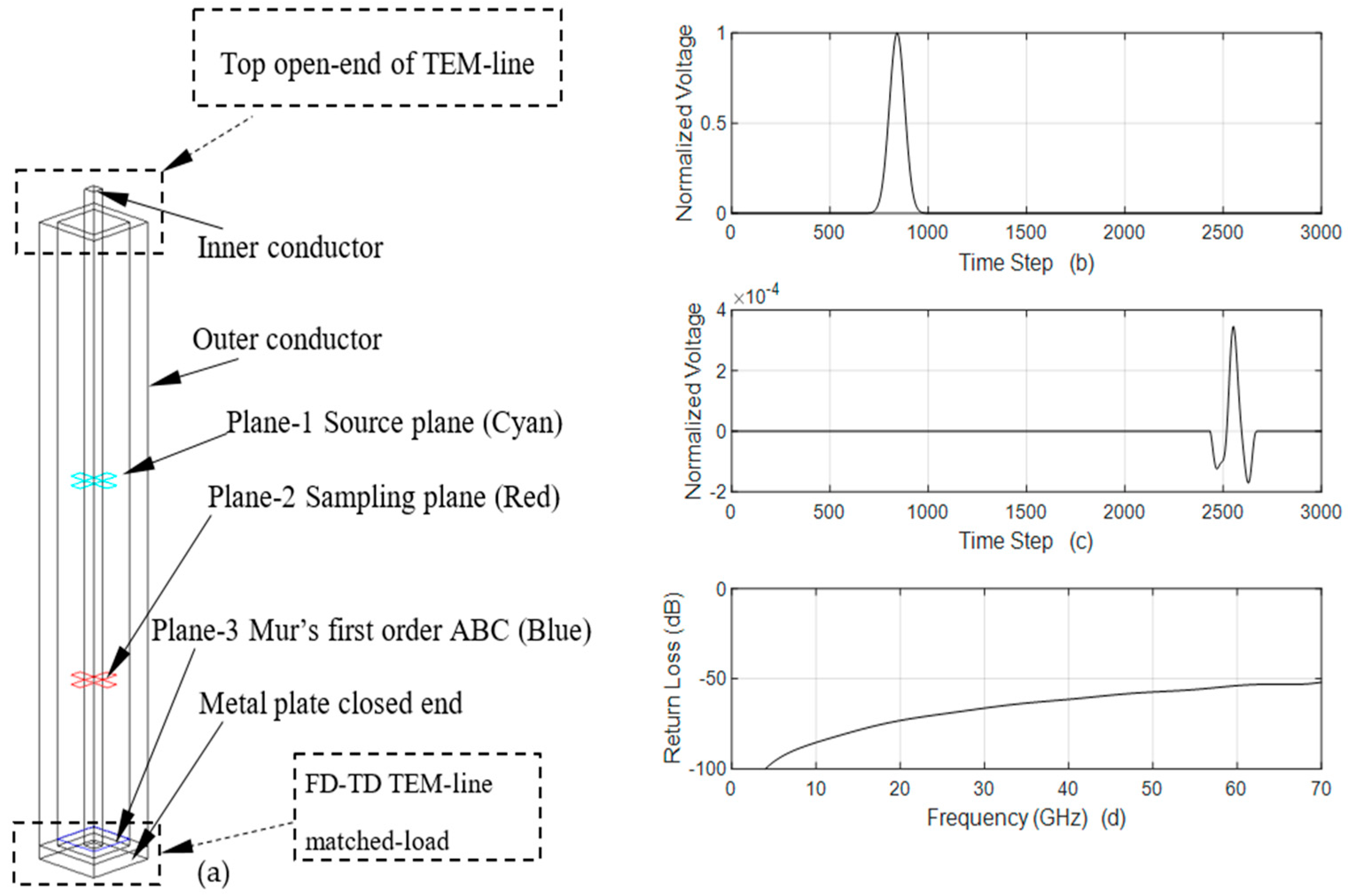 Electronics 10 00369 g002