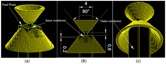 Numerical Study of Extremely Wideband-Modified Biconical Numerical Study of Extremely Wideband-Modified Biconical