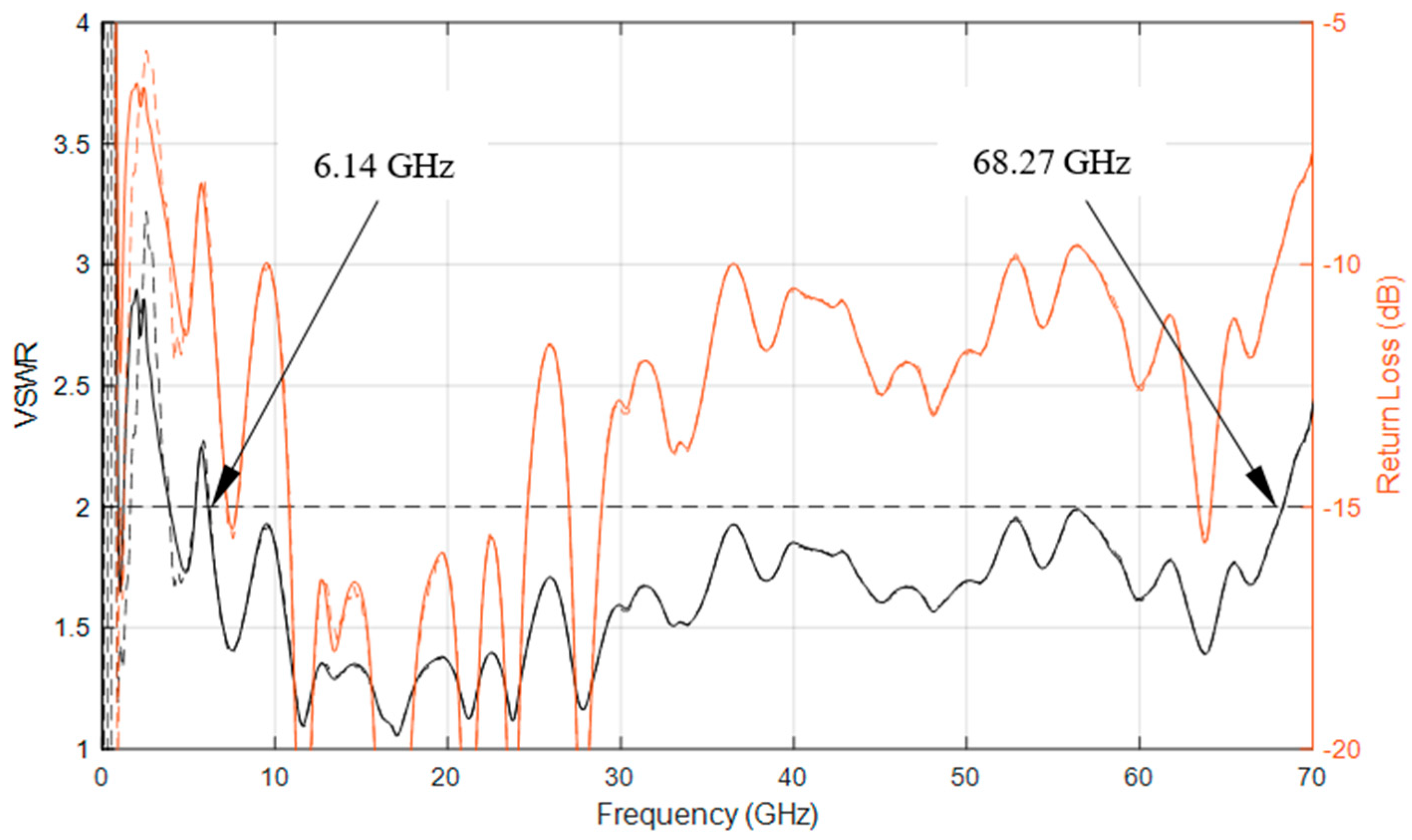 Electronics 10 00369 g007