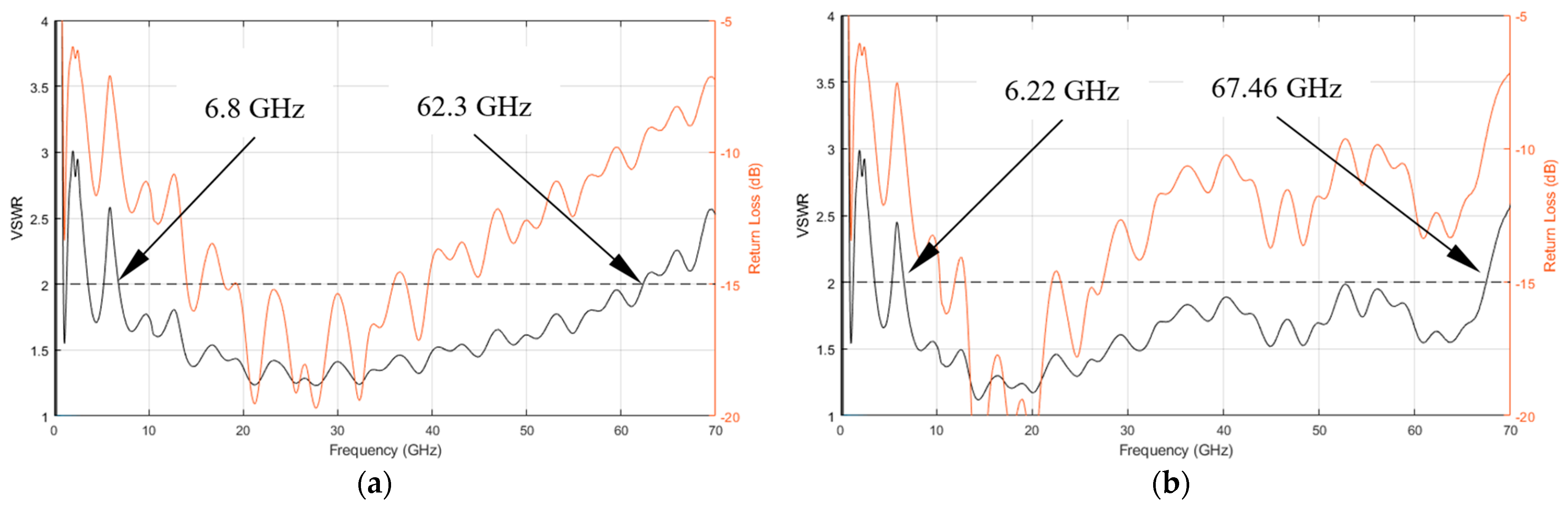 Electronics 10 00369 g009