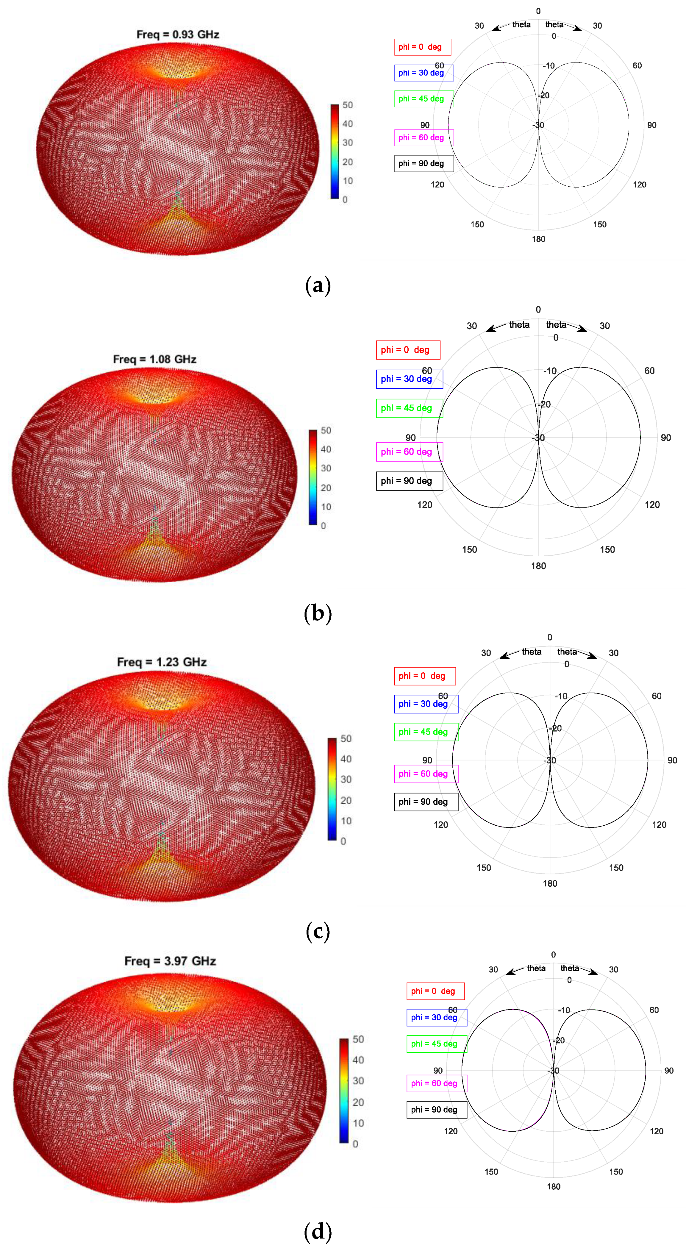 Electronics 10 00369 g010a