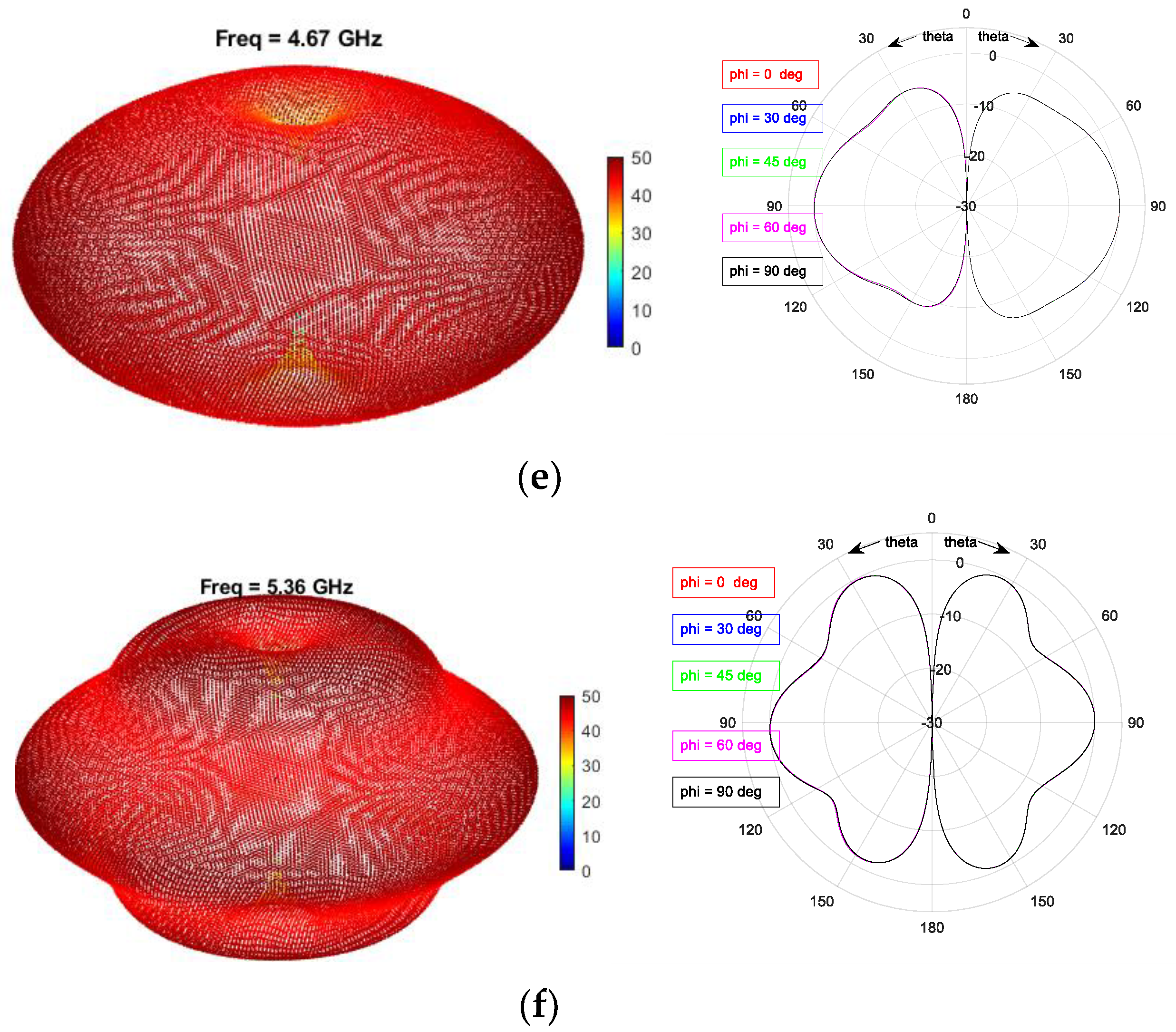 Electronics 10 00369 g010b