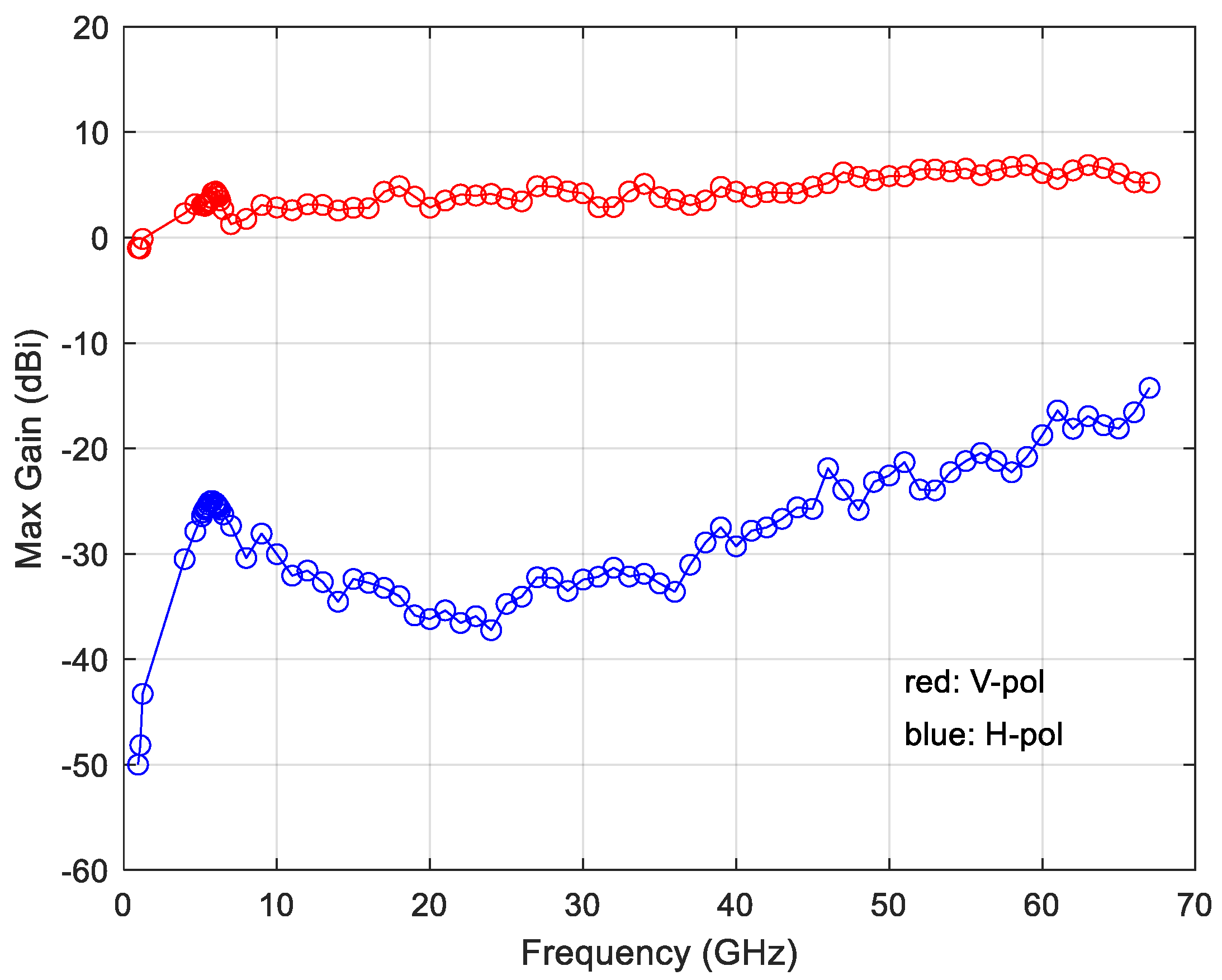 Electronics 10 00369 g011