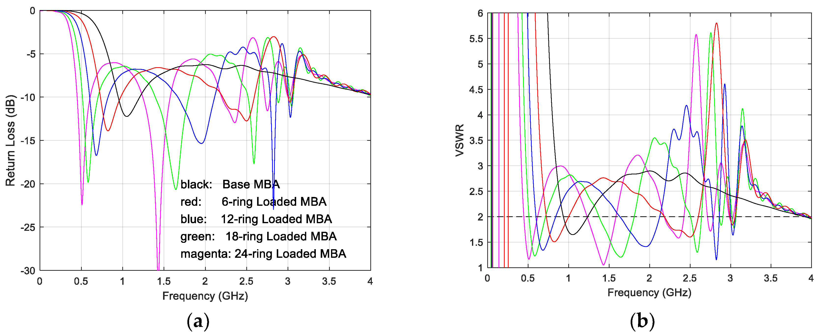 Electronics 10 00369 g016