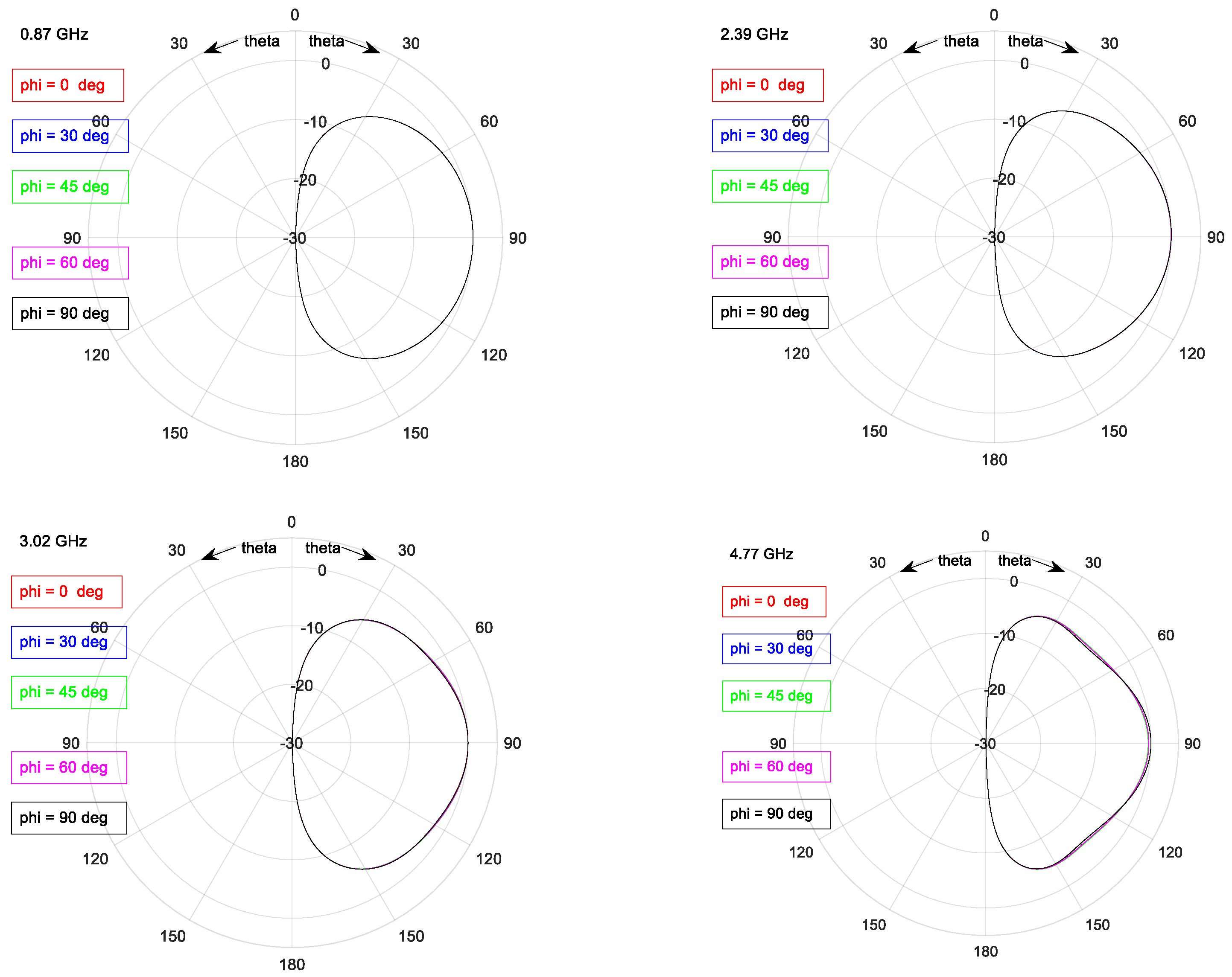Electronics 10 00369 g018