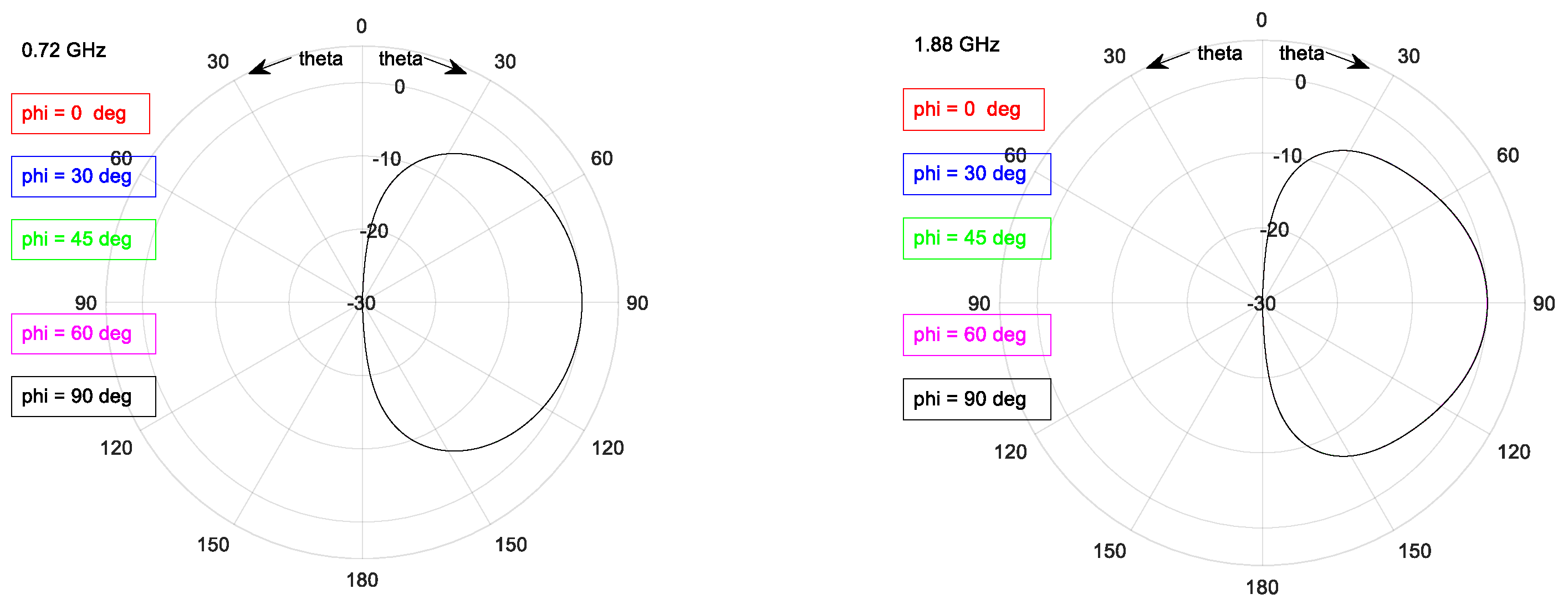 Electronics 10 00369 g019a