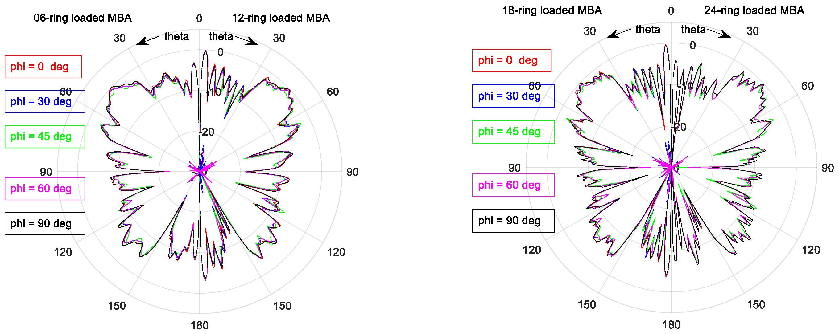 Electronics 10 00369 g0a10