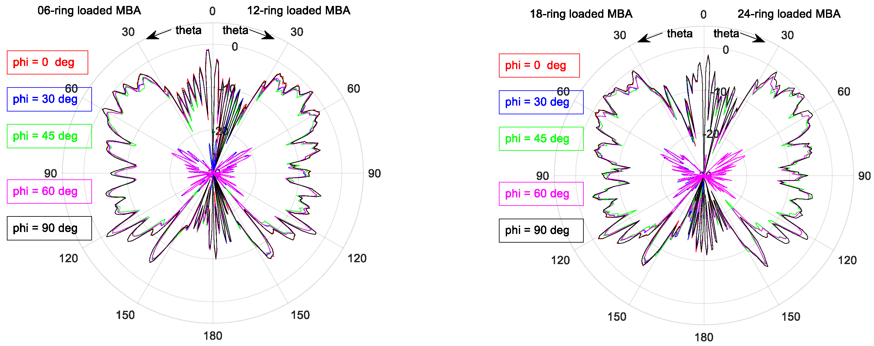 Electronics 10 00369 g0a11