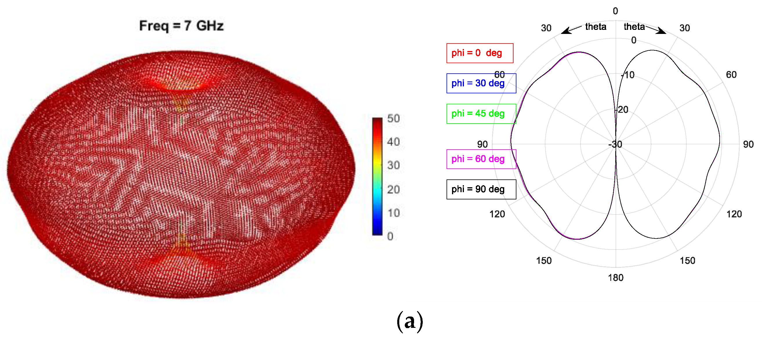 Electronics 10 00369 g0a1a