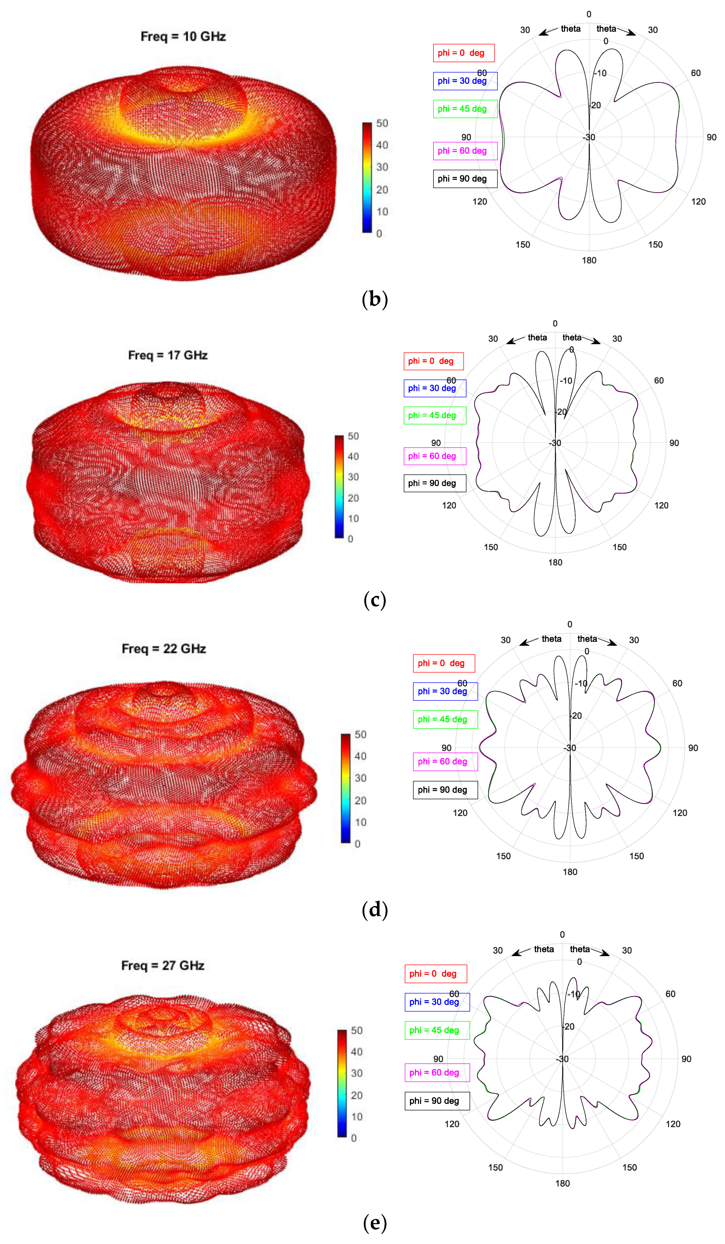 Electronics 10 00369 g0a1b