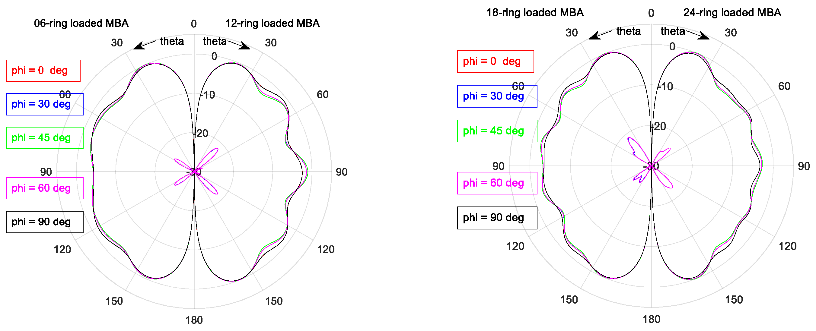 Electronics 10 00369 g0a2