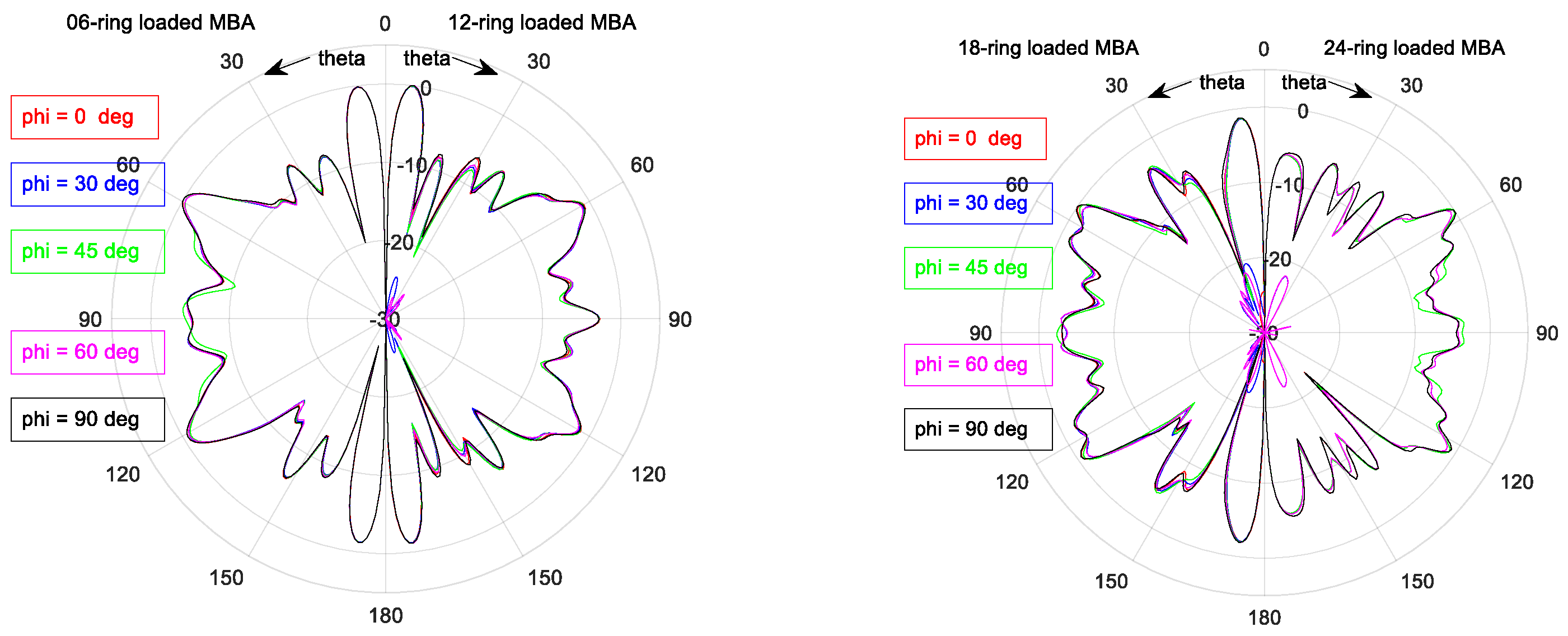 Electronics 10 00369 g0a5